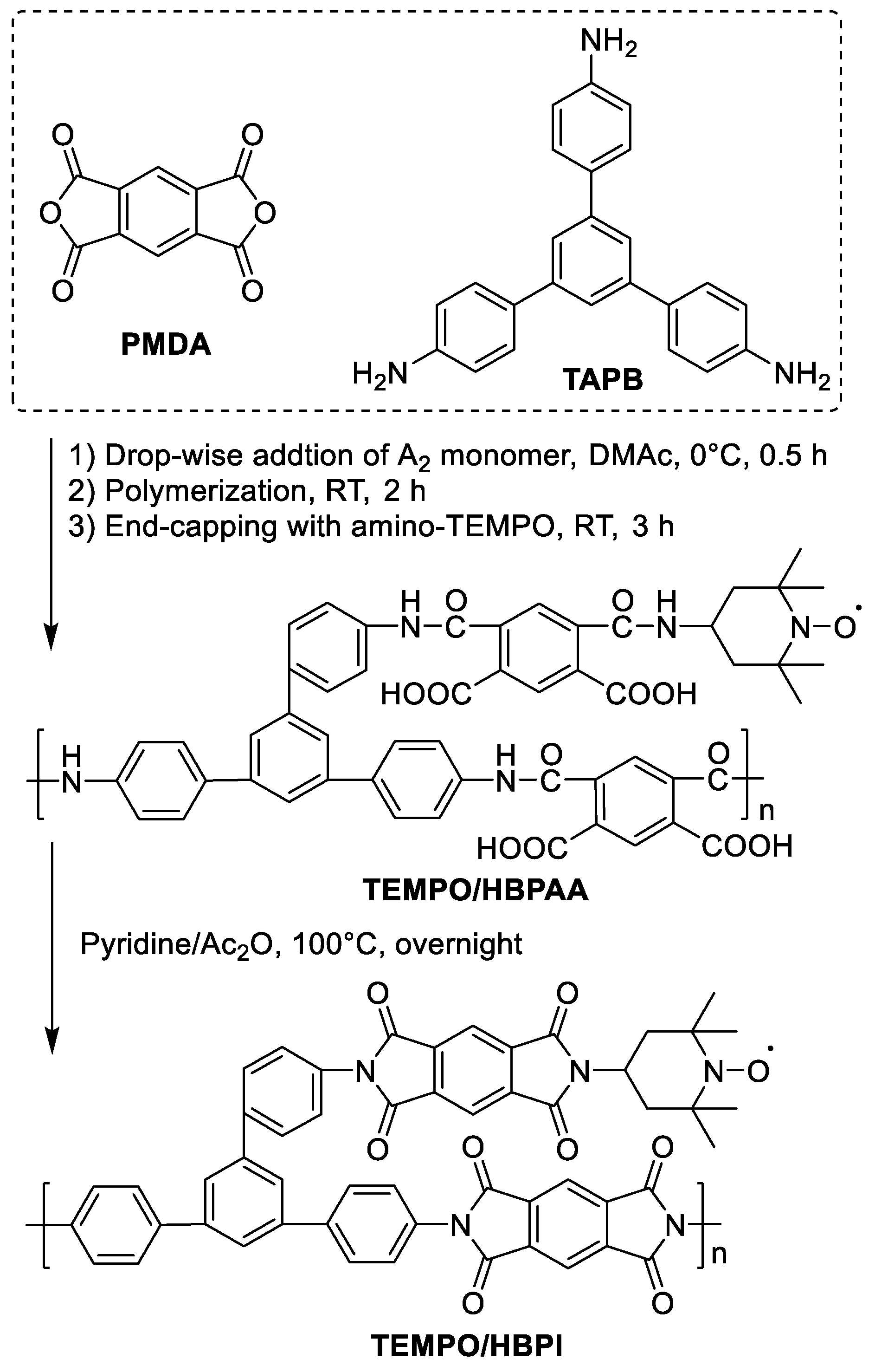 Polymers 10 01344 sch006