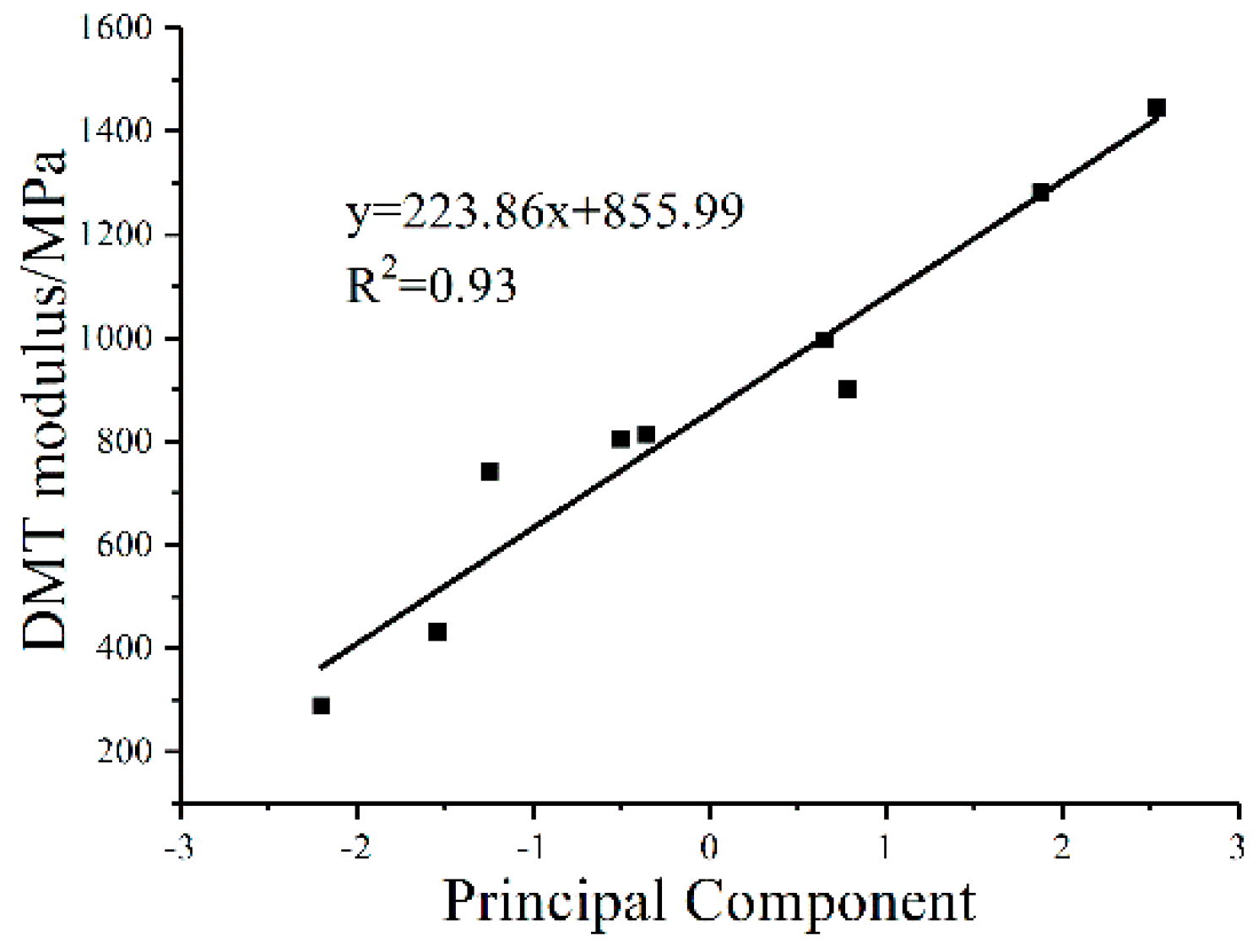 Polymers 10 01345 g006 Polymers 10 01345 g006