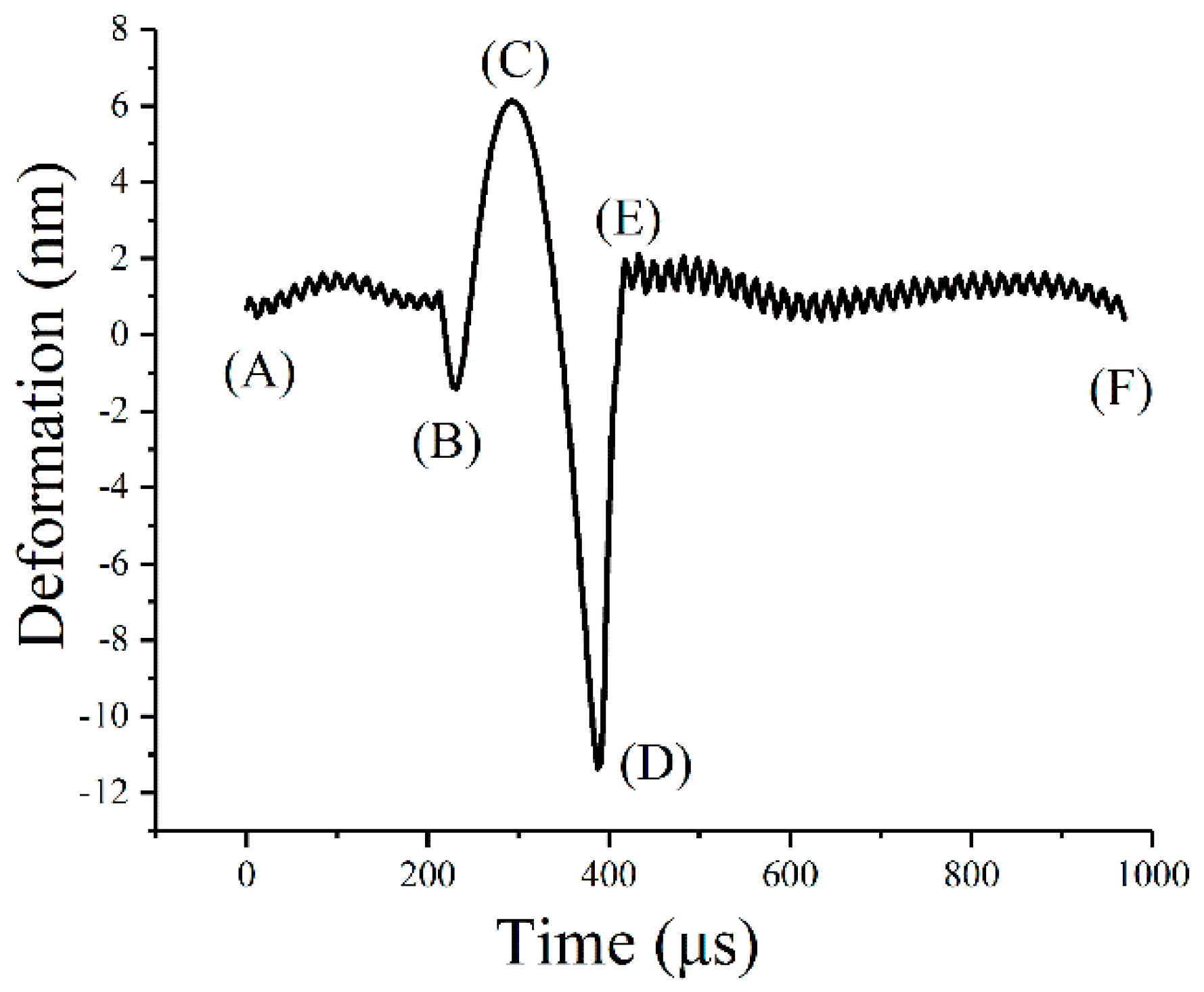 Polymers 10 01345 g008 Polymers 10 01345 g008