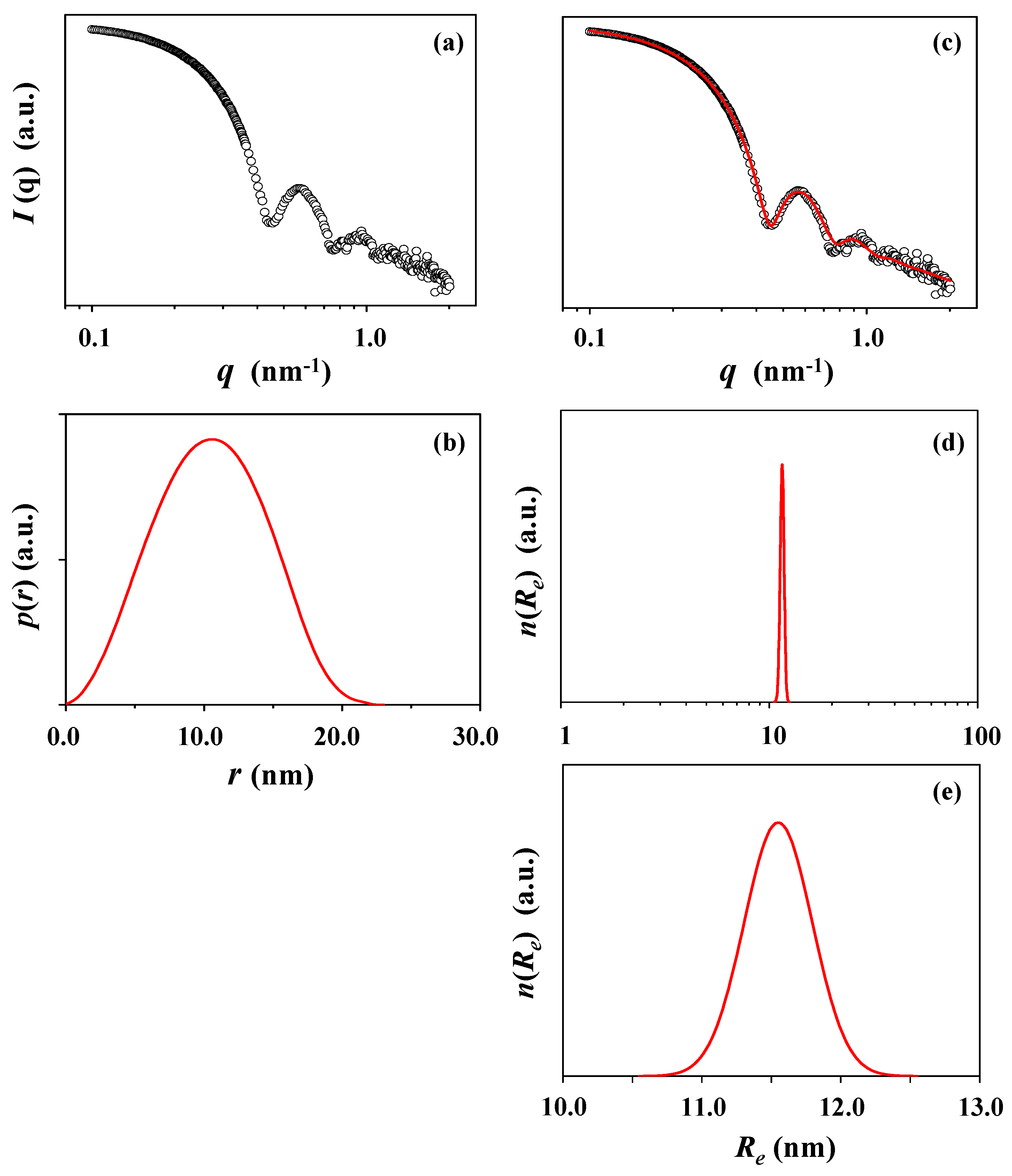 Polymers 10 01347 g003 Polymers 10 01347 g003