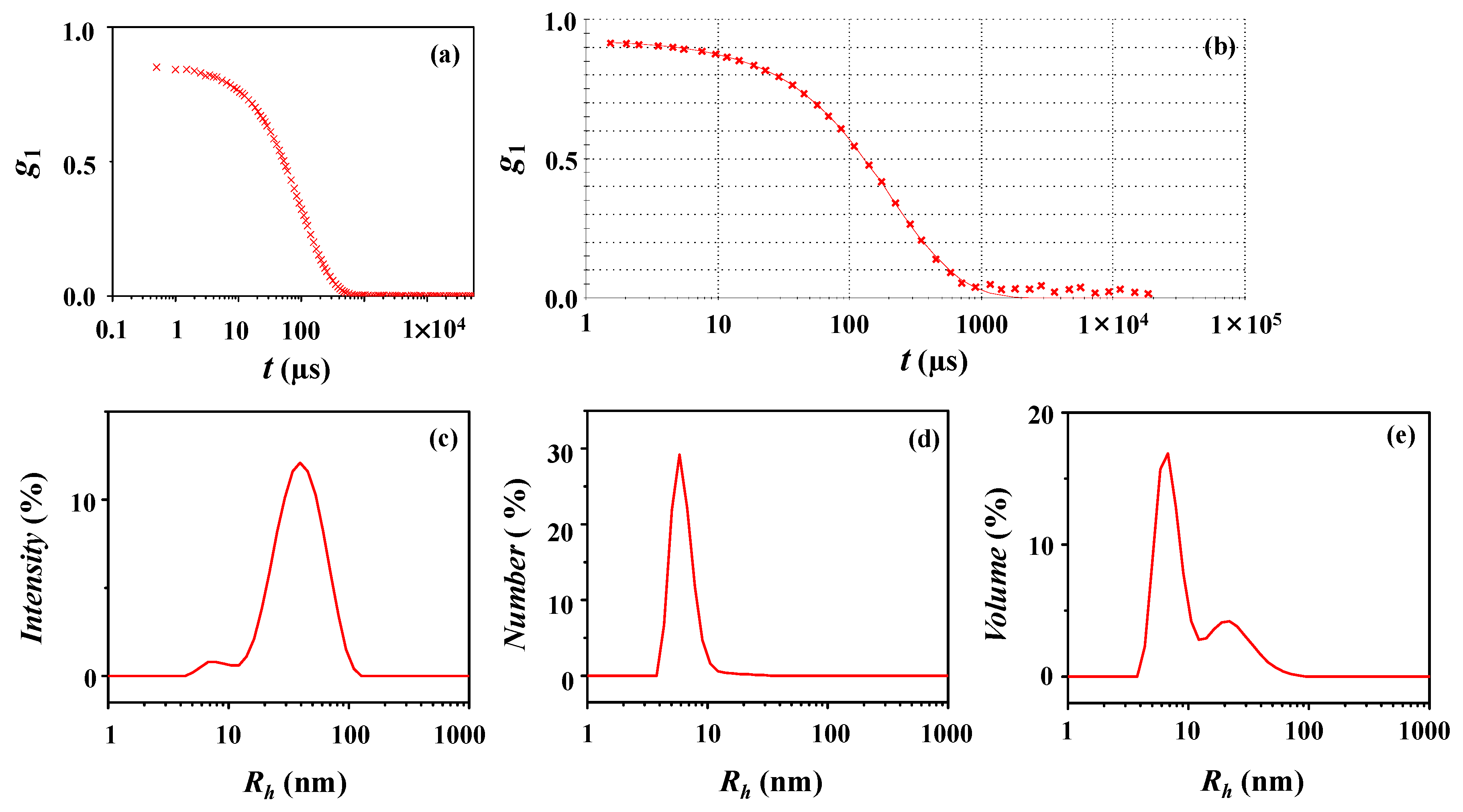 Polymers 10 01347 g006 Polymers 10 01347 g006
