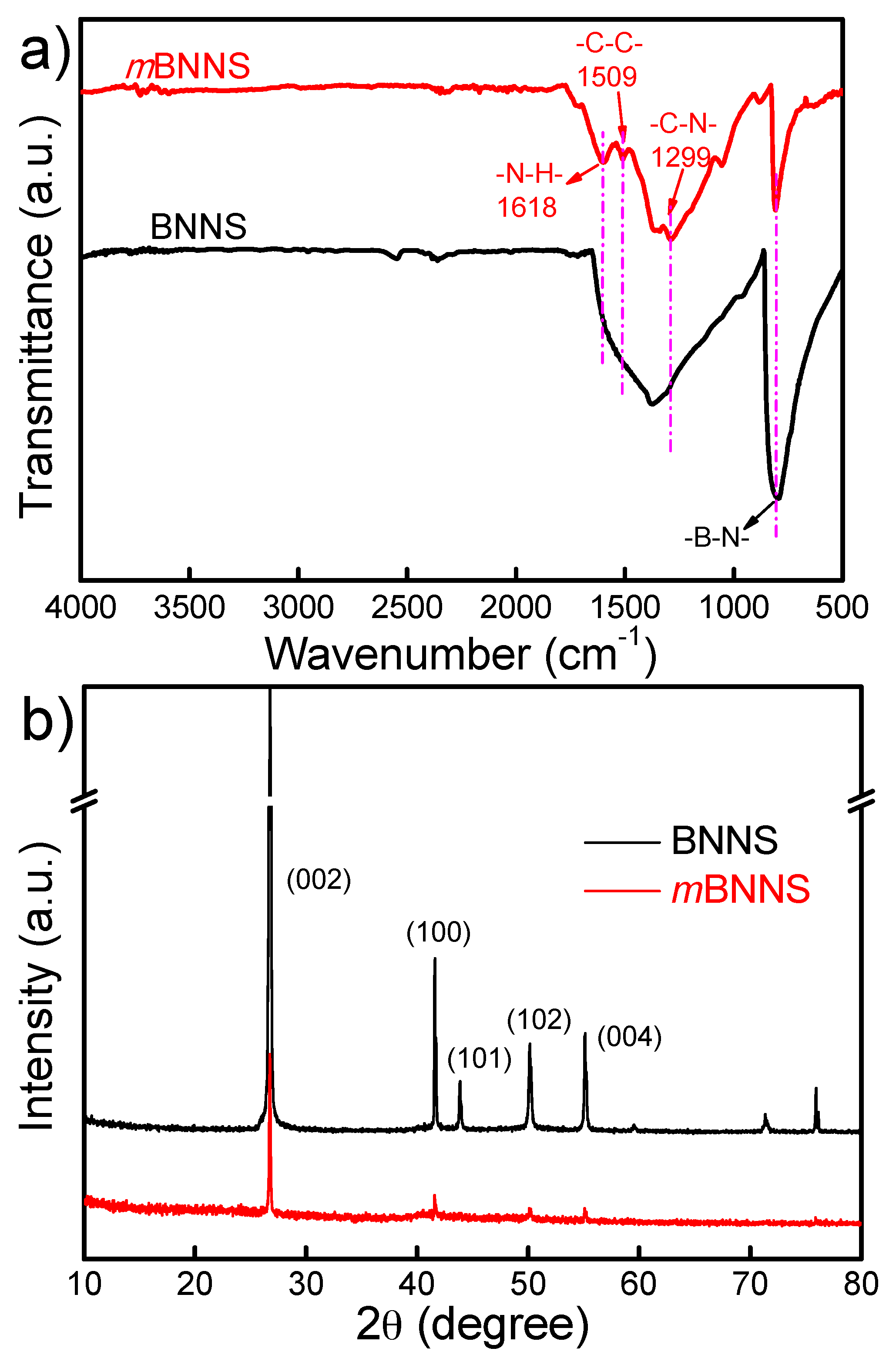 Polymers 10 01349 g002 Polymers 10 01349 g002