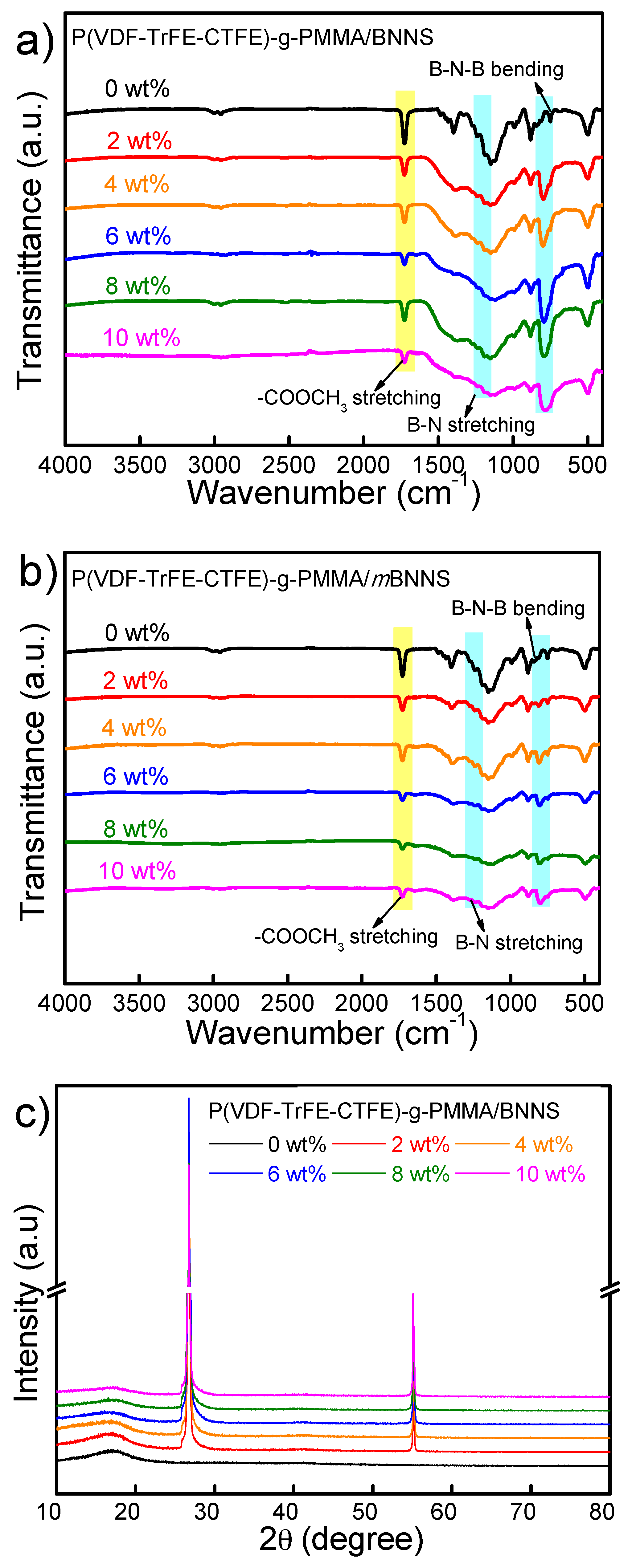 Polymers 10 01349 g004a Polymers 10 01349 g004a
