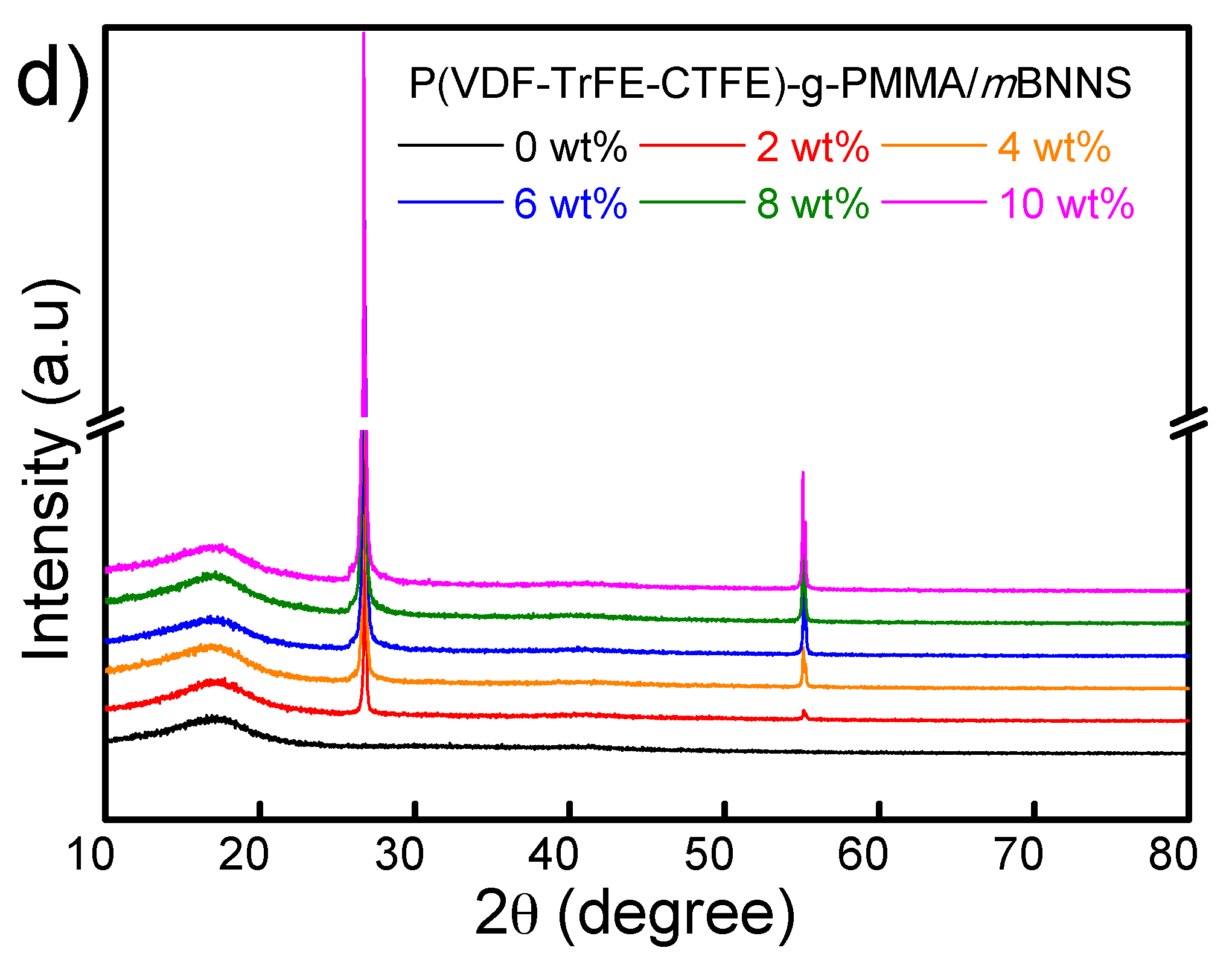 Polymers 10 01349 g004b Polymers 10 01349 g004b
