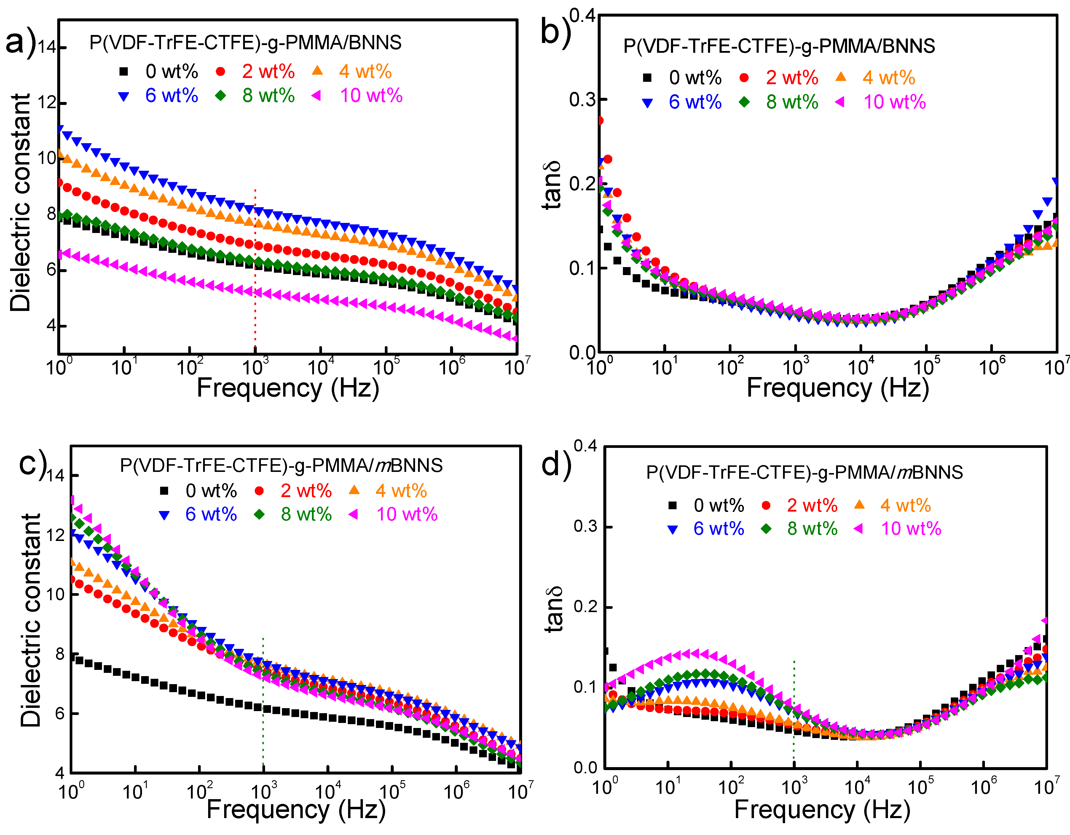 Polymers 10 01349 g006 Polymers 10 01349 g006