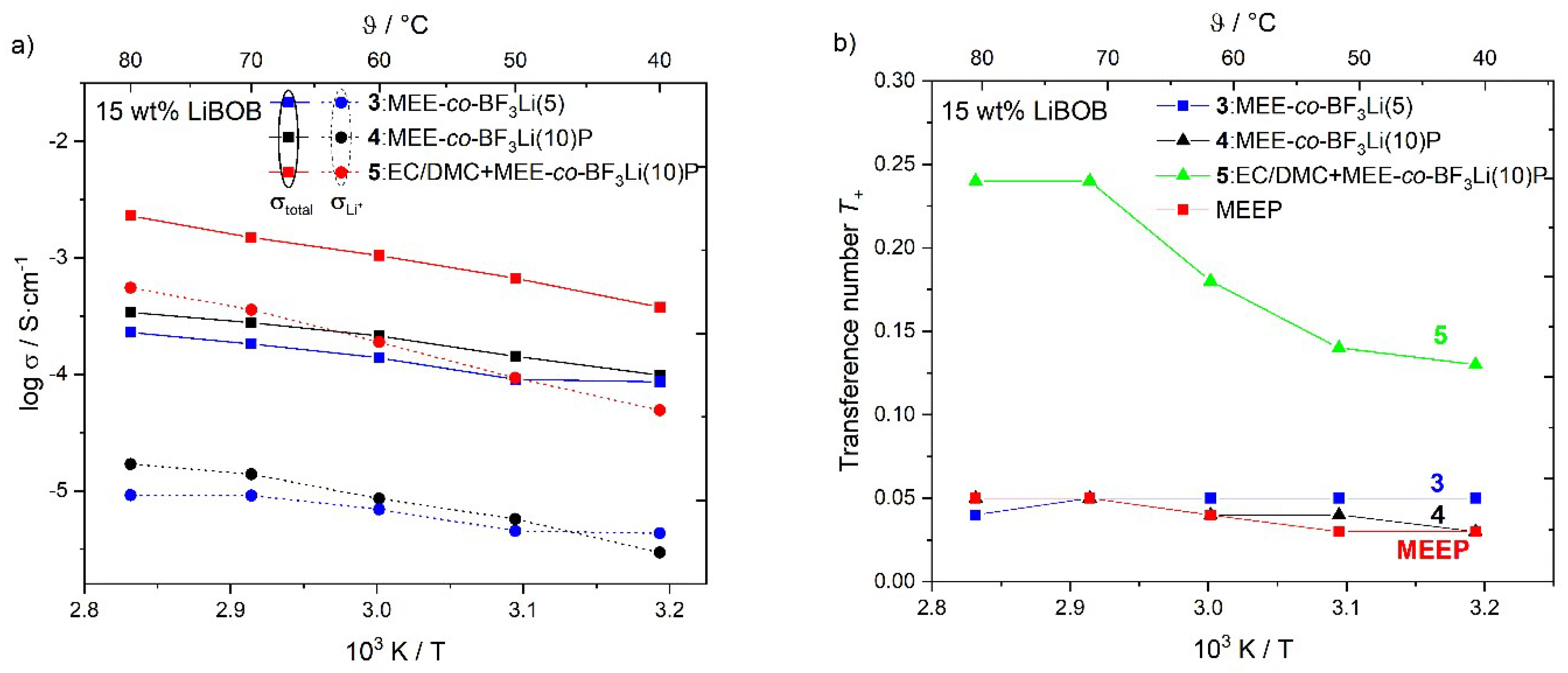 Polymers 10 01350 g005