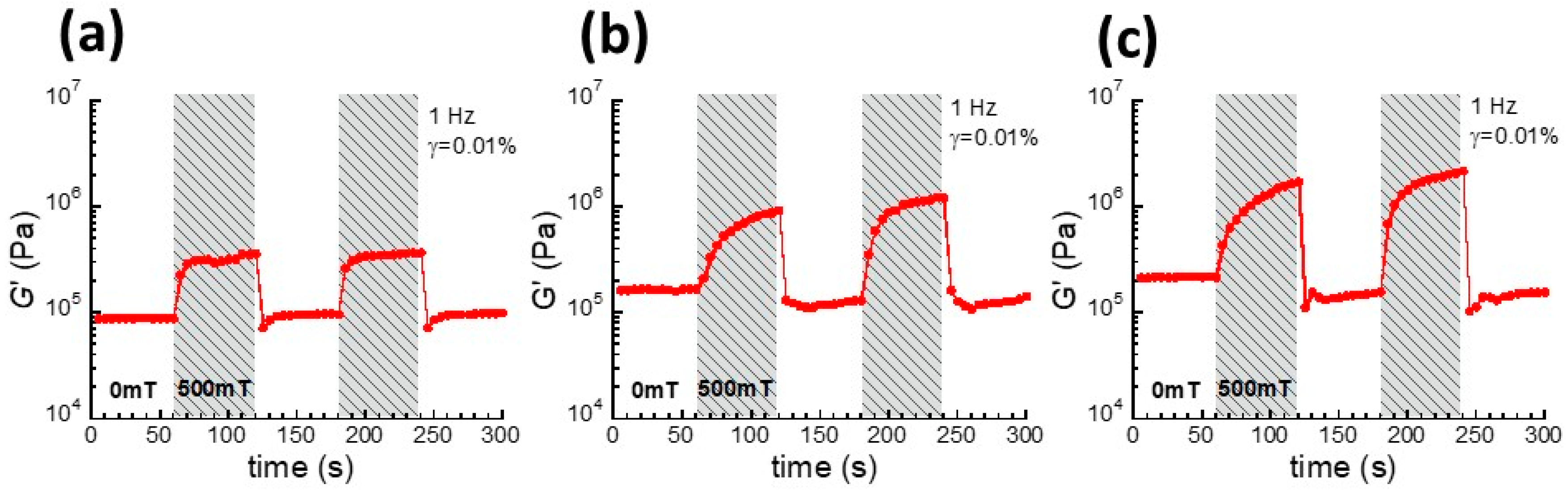 Polymers 10 01351 g002