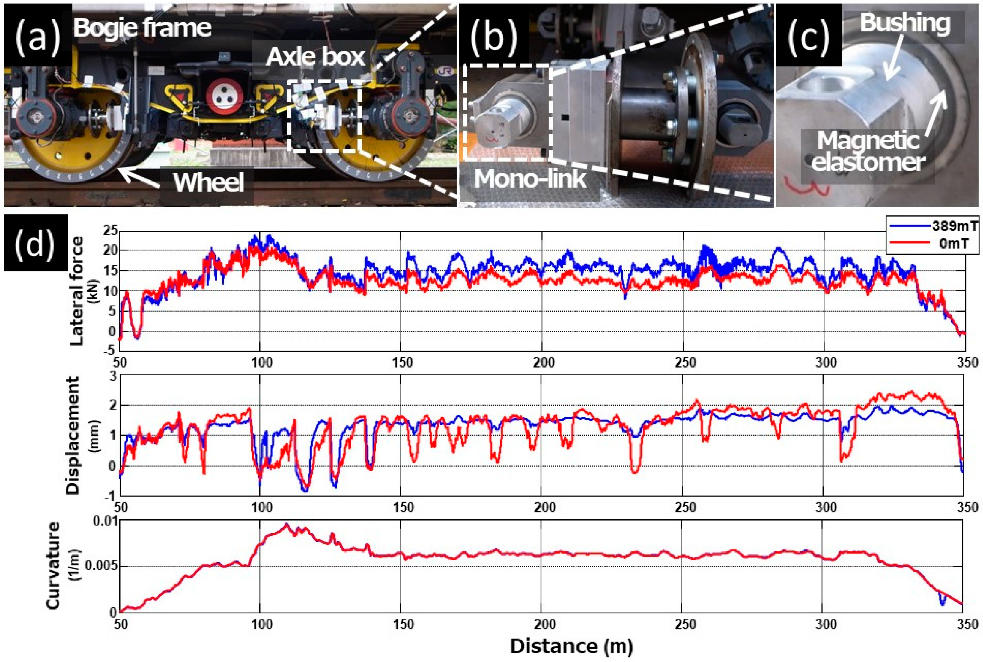 Polymers 10 01351 g004