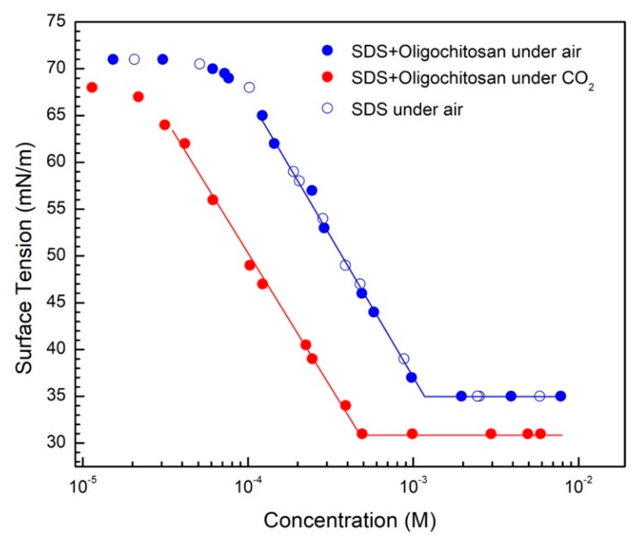Polymers 10 01352 g002