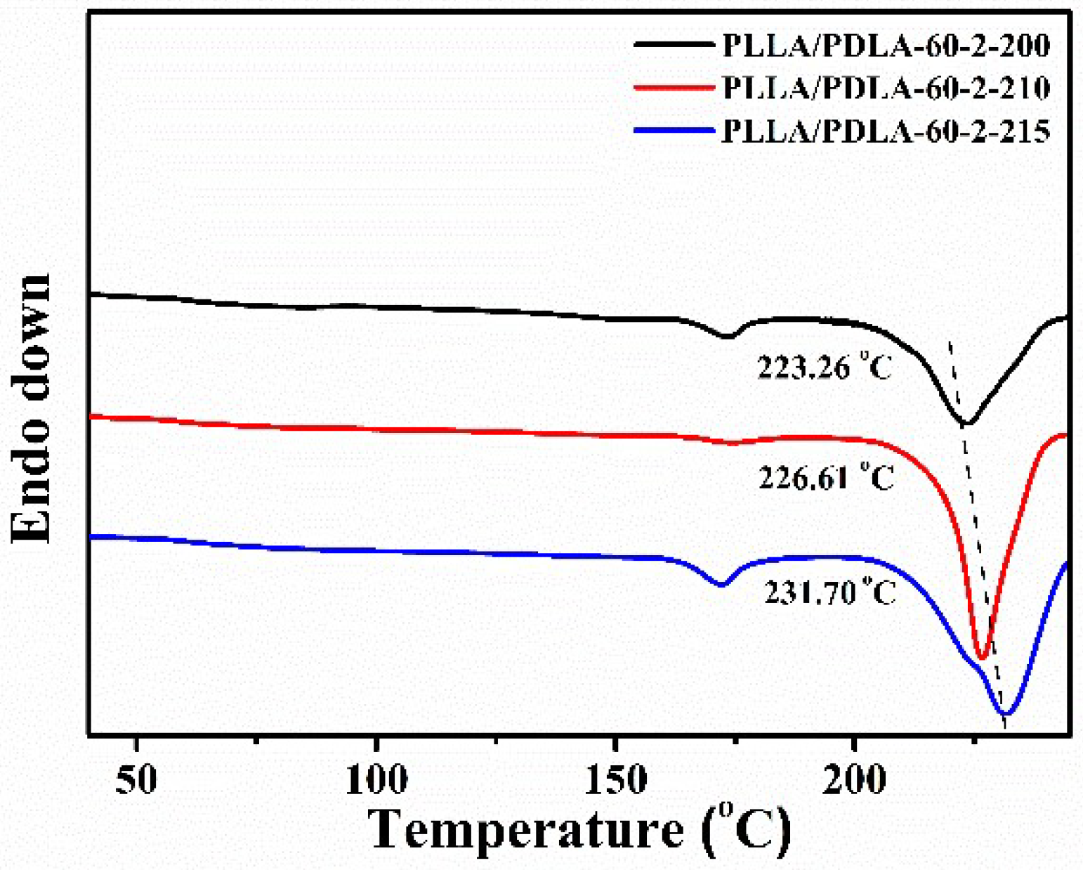 Polymers 10 01353 g007