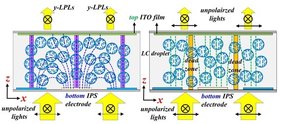 Polymers December 2018 Browse Articles