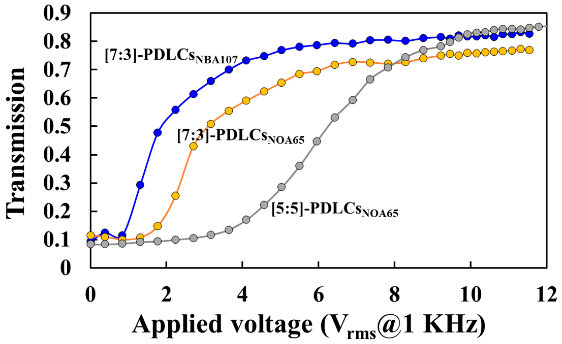 Polymers | Free Full-Text | Low-Threshold-Voltage and Electrically 