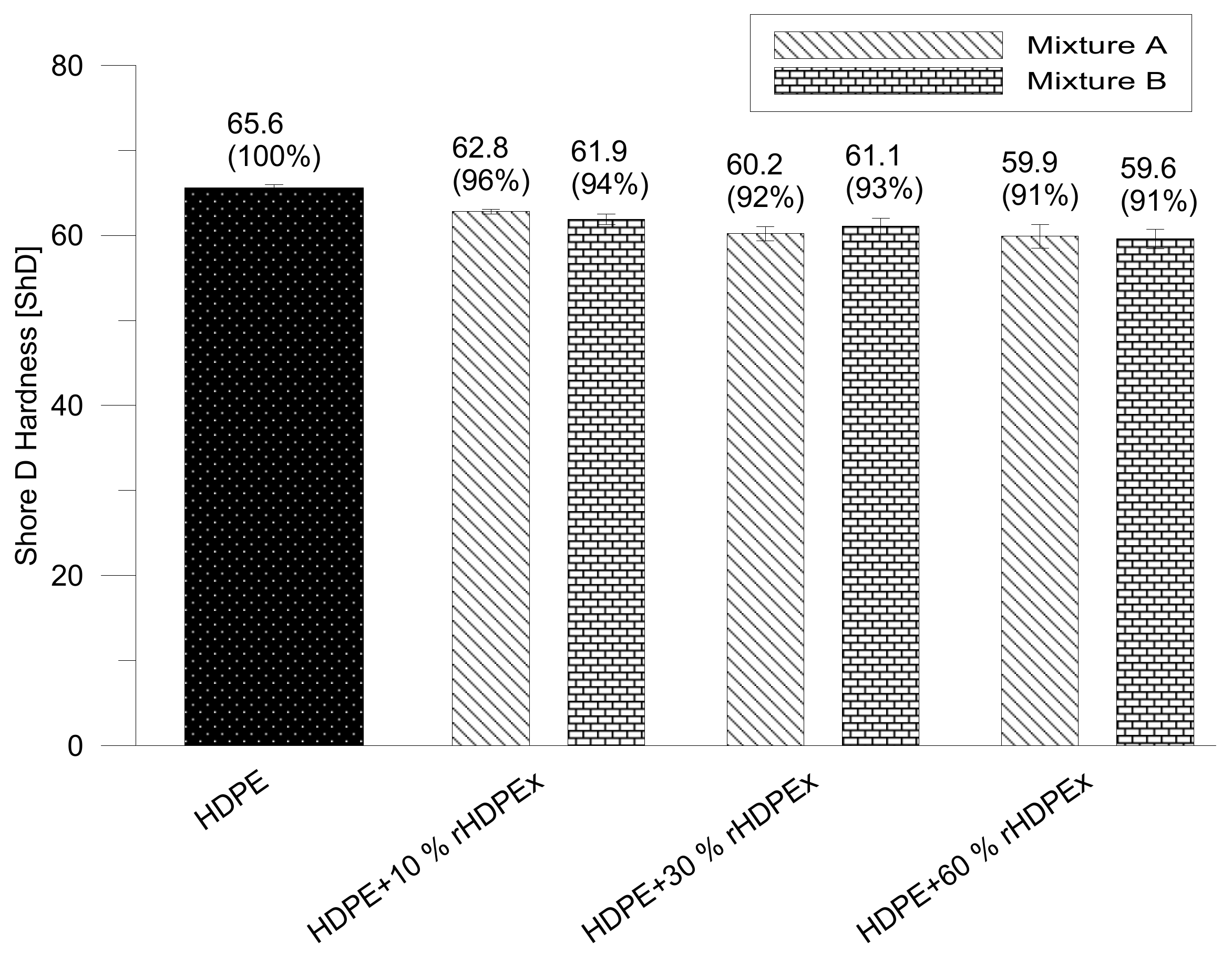 Polymers 10 01361 g006 Polymers 10 01361 g006
