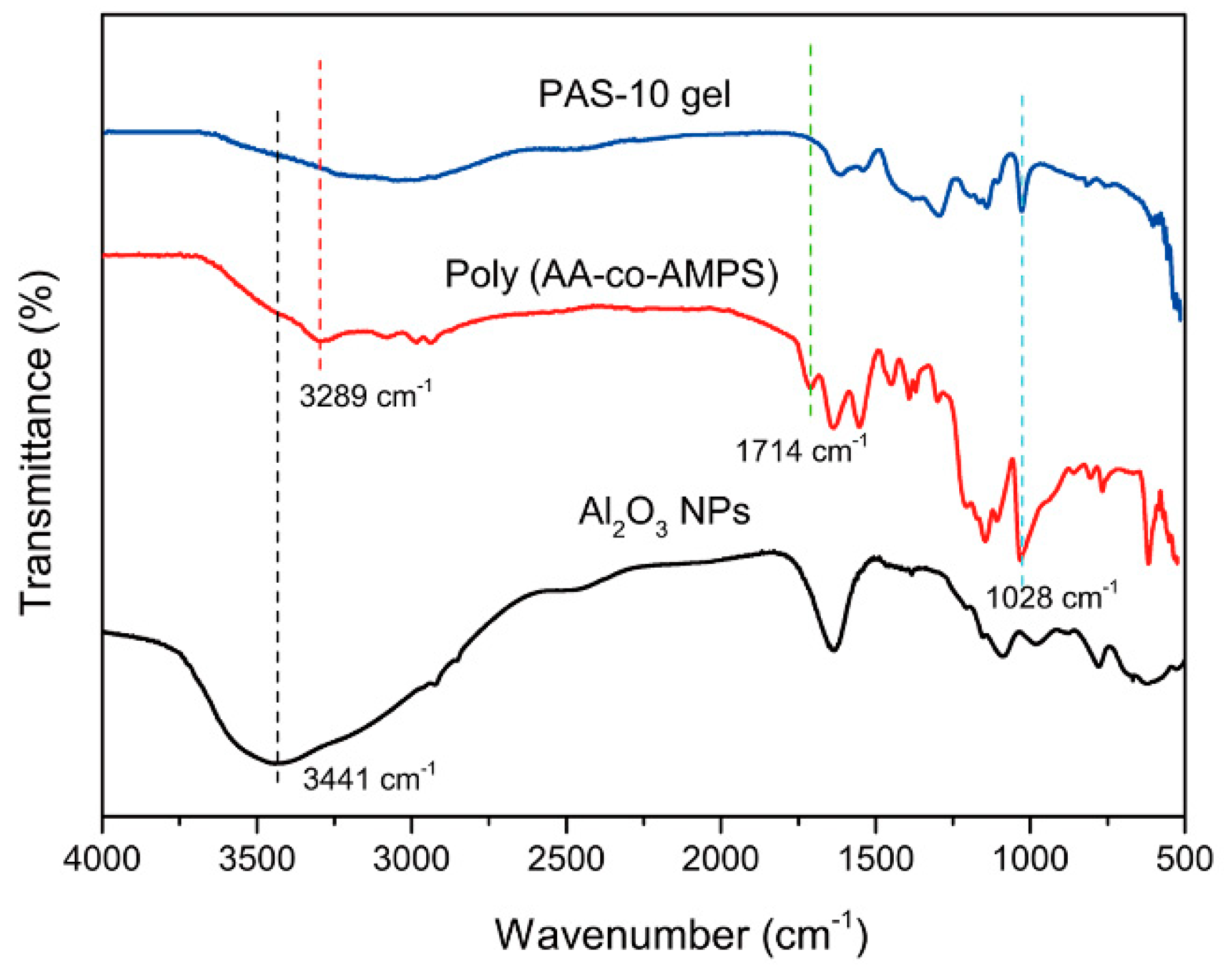 Polymers 10 01362 g002