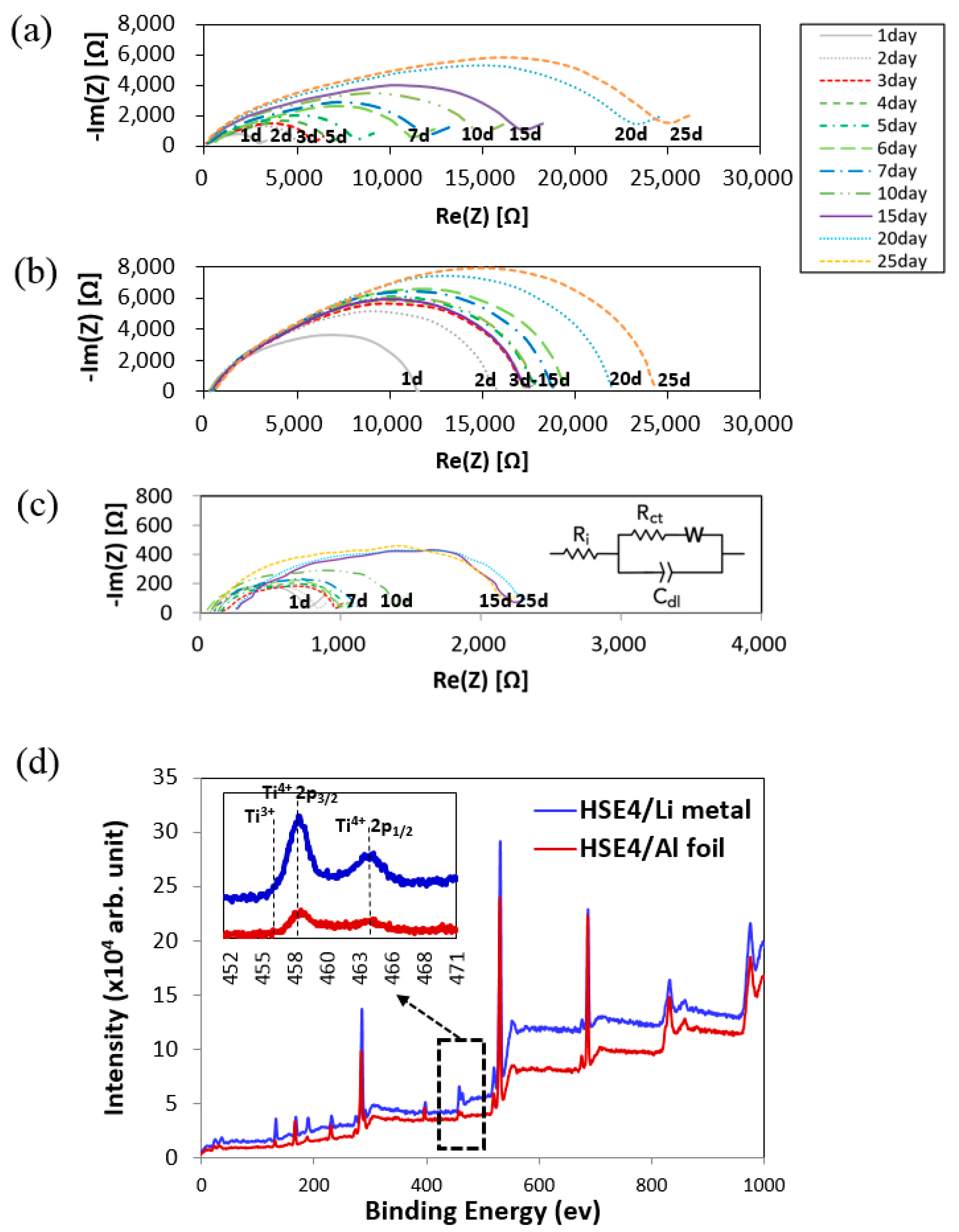 Polymers 10 01364 g003