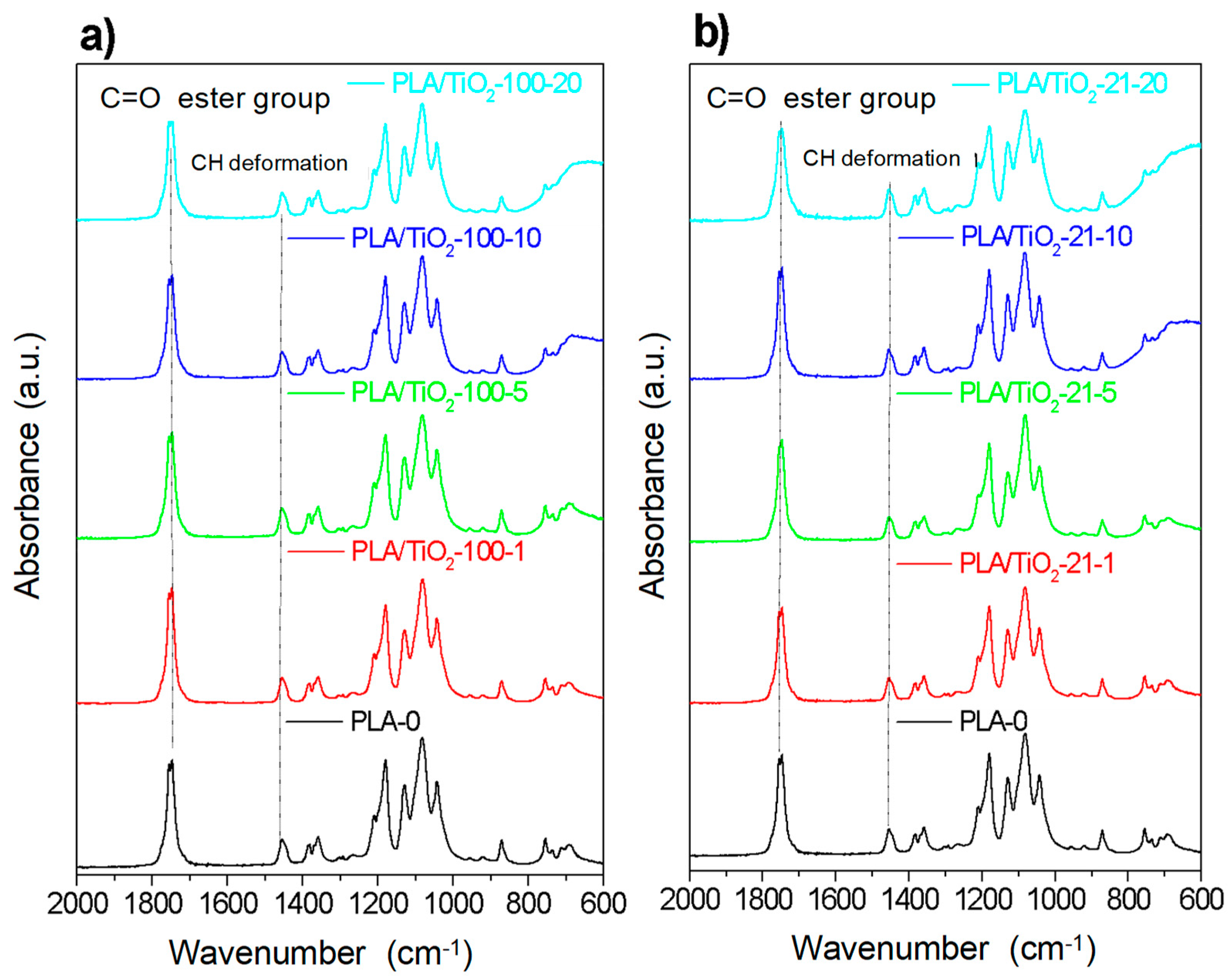 Polymers 10 01365 g002