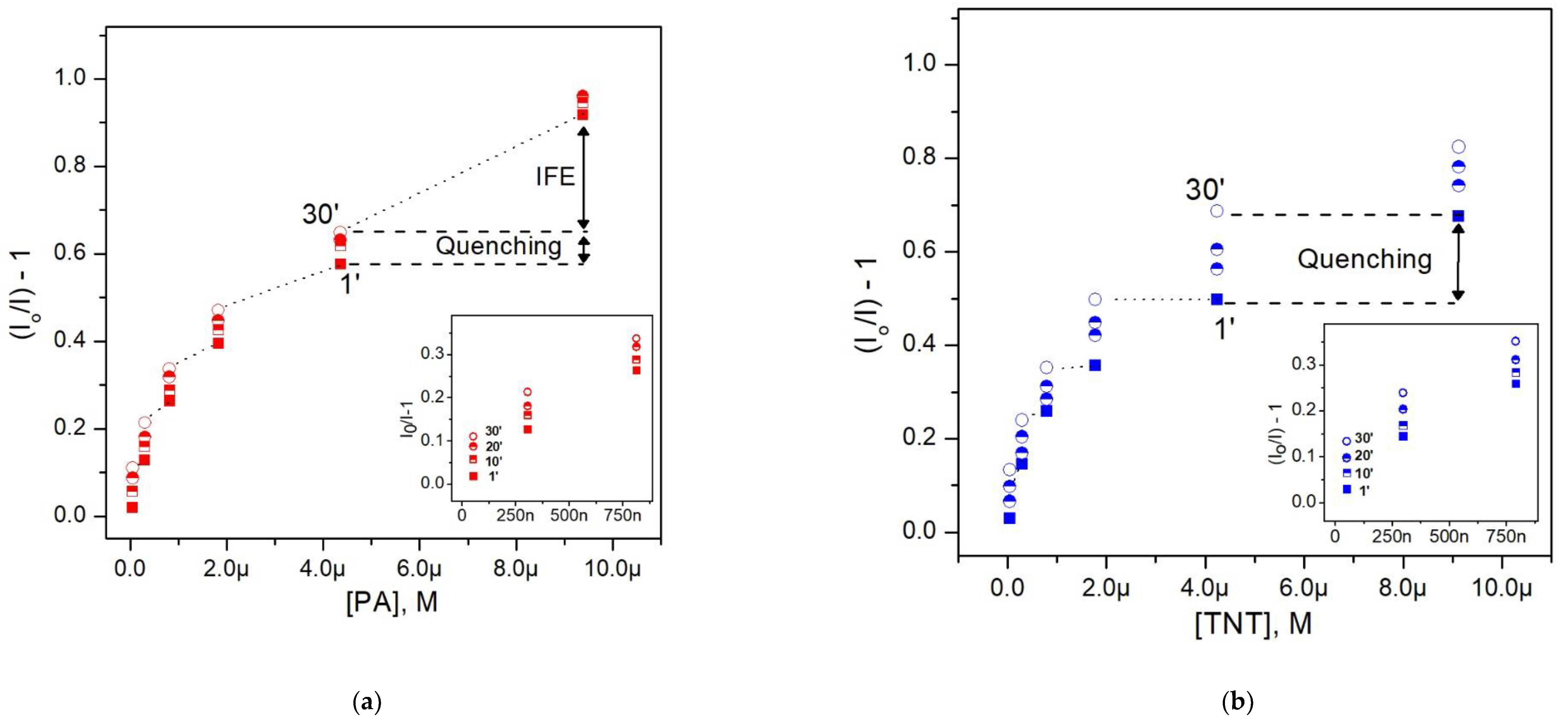 Polymers 10 01366 g007 Polymers 10 01366 g007