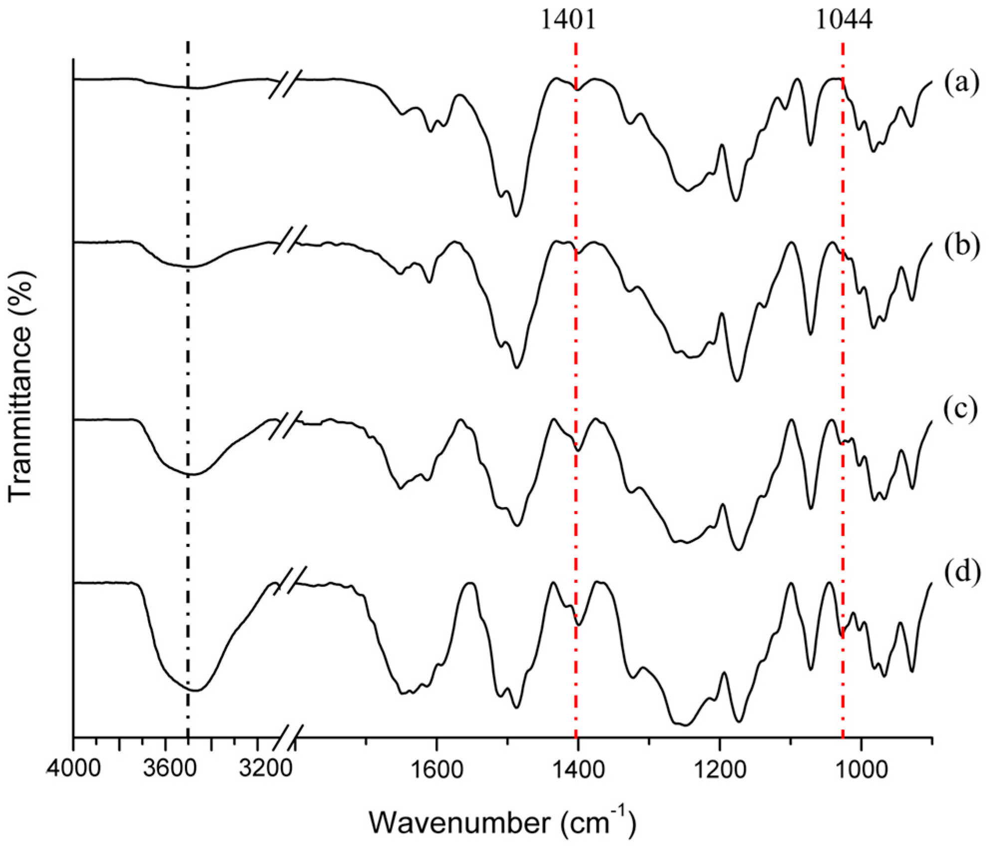 Polymers 10 01367 g002