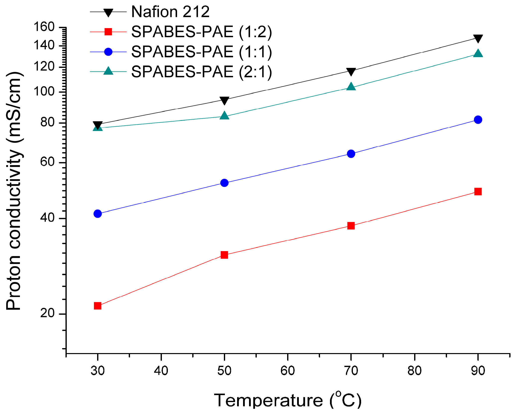 Polymers 10 01367 g004