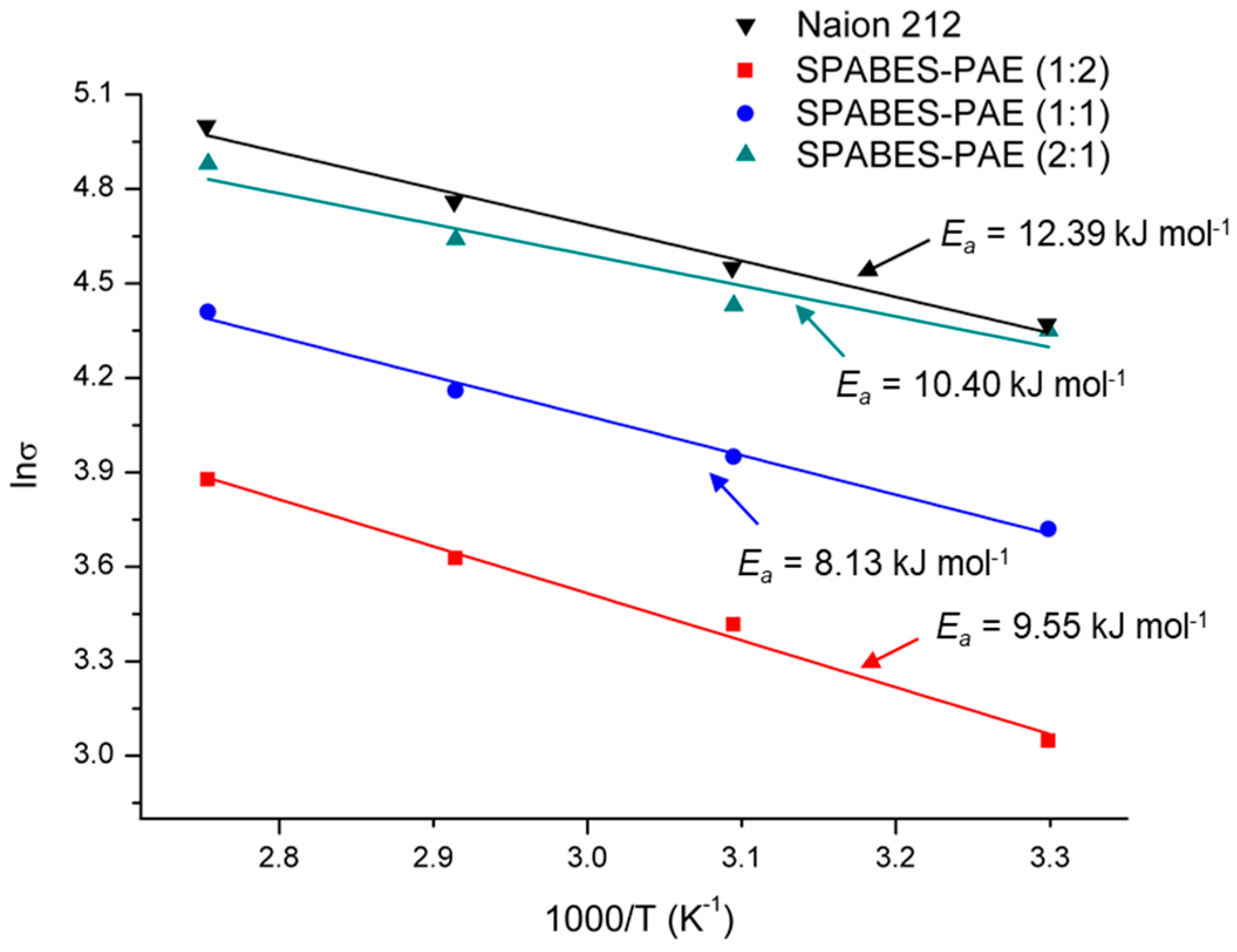 Polymers 10 01367 g005