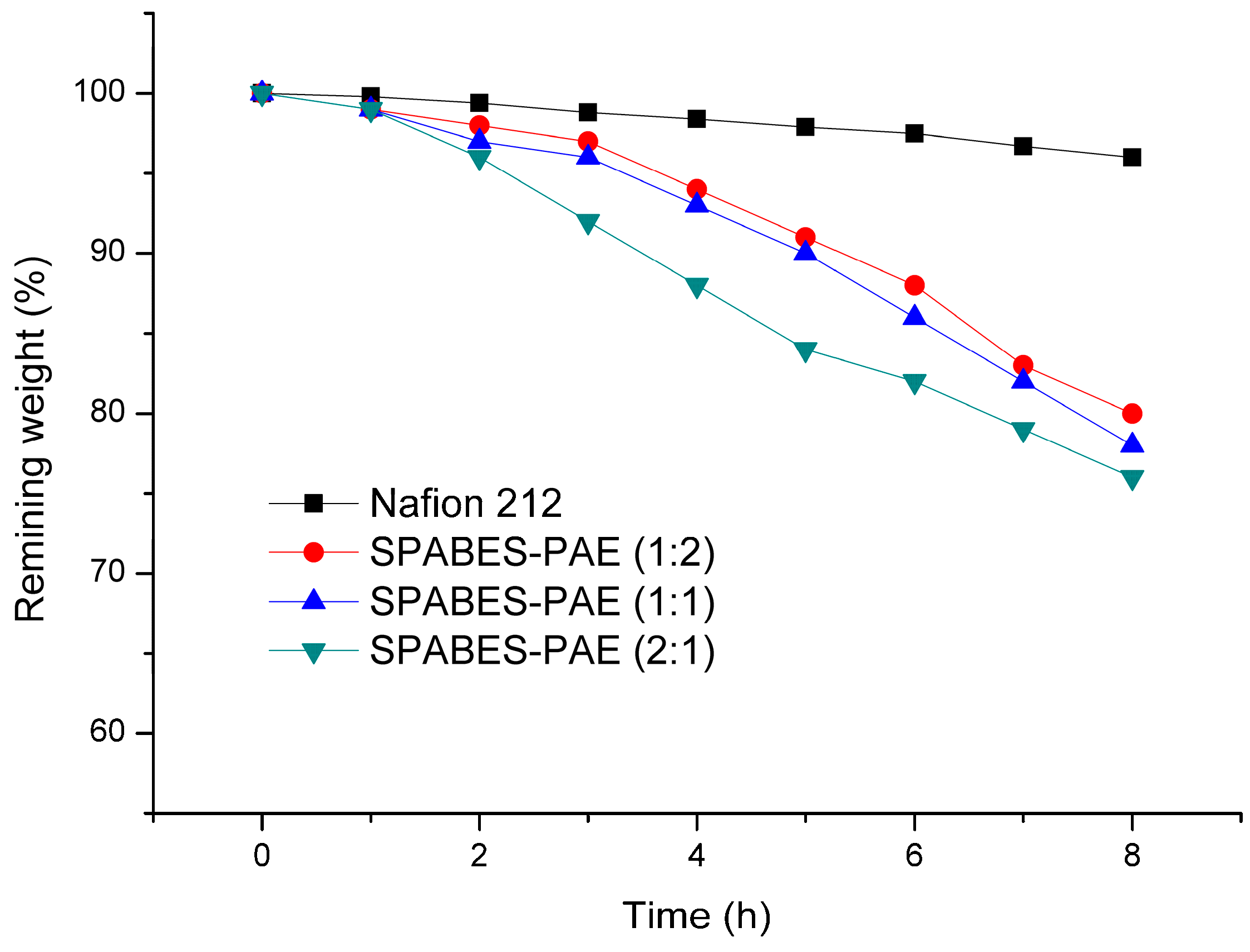 Polymers 10 01367 g006