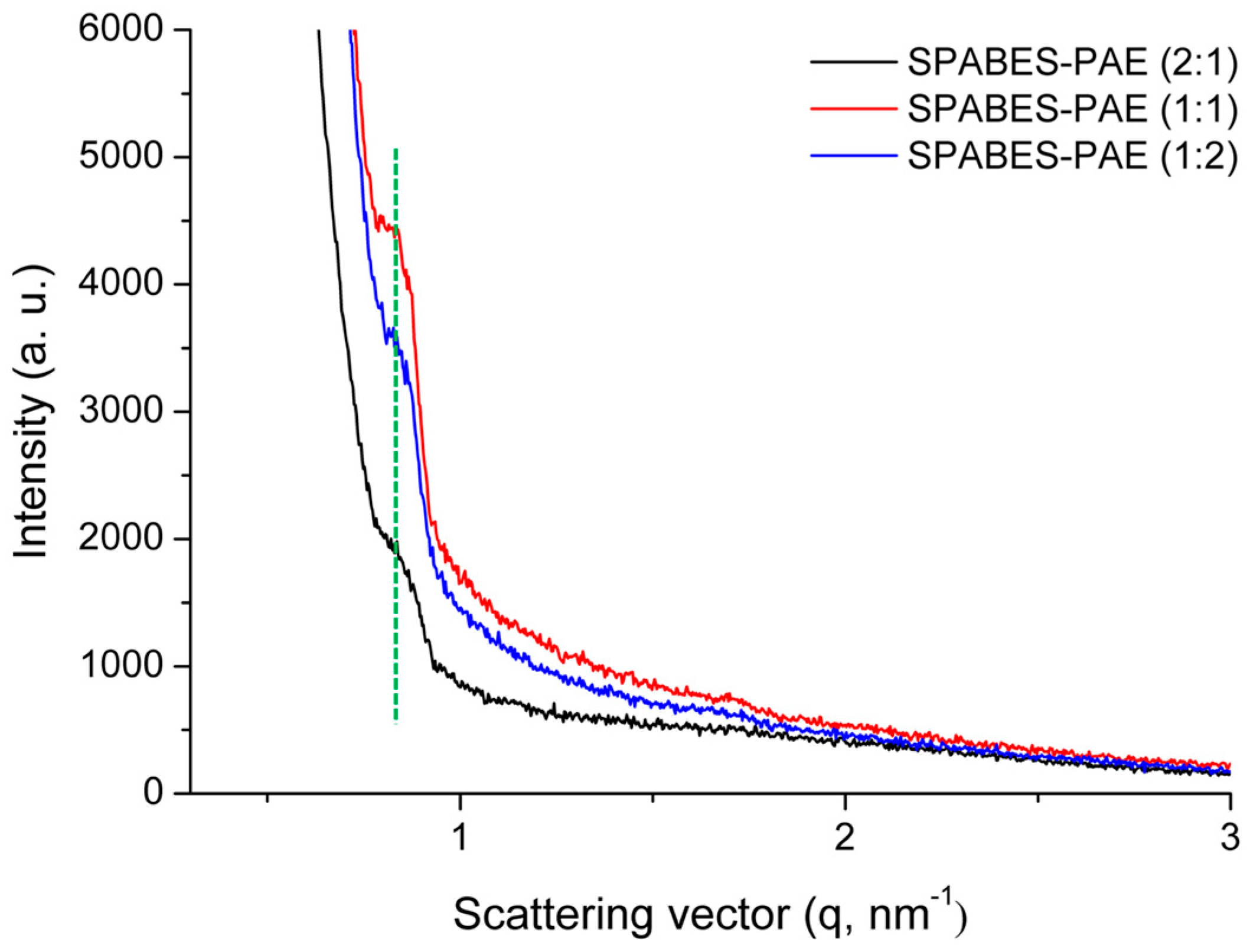 Polymers 10 01367 g009