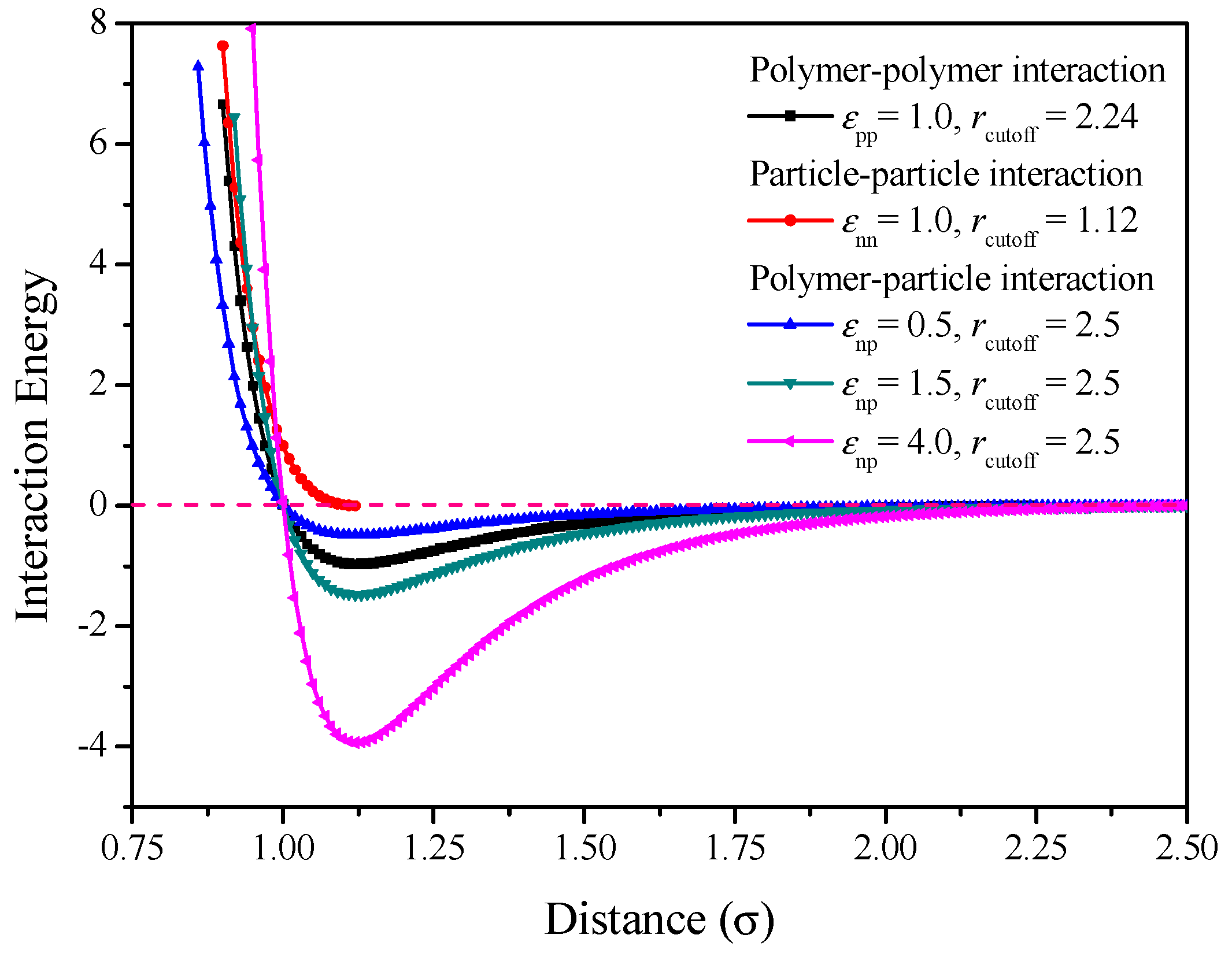 Polymers 10 01368 g002 Polymers 10 01368 g002