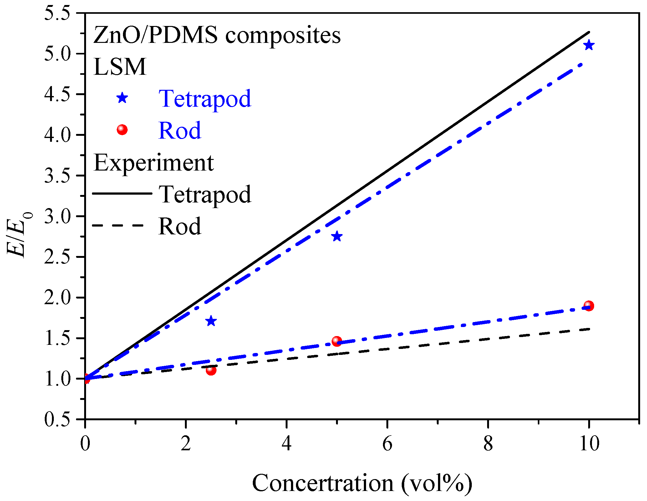 Polymers 10 01368 g004 Polymers 10 01368 g004