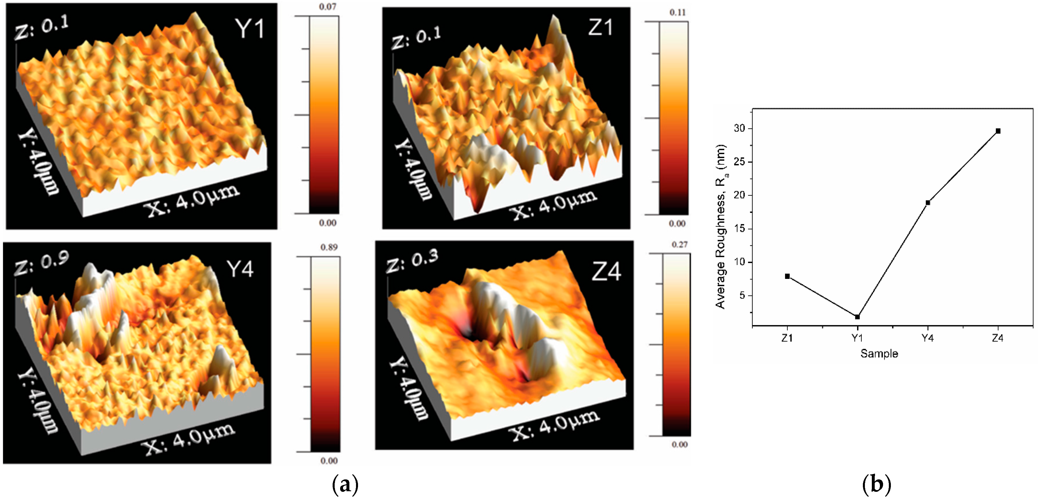 Polymers 10 01370 g006 550