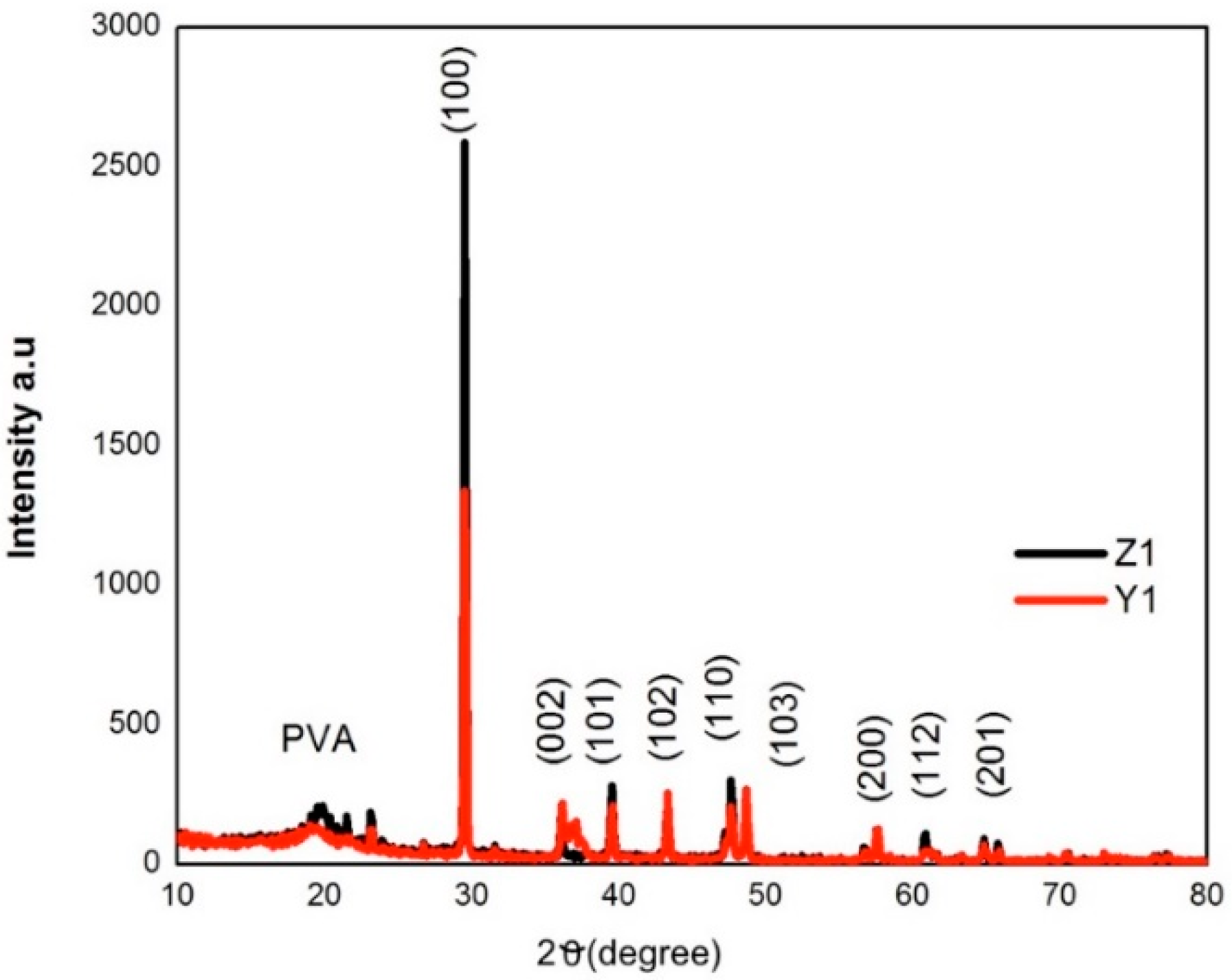 Polymers 10 01370 g010 550