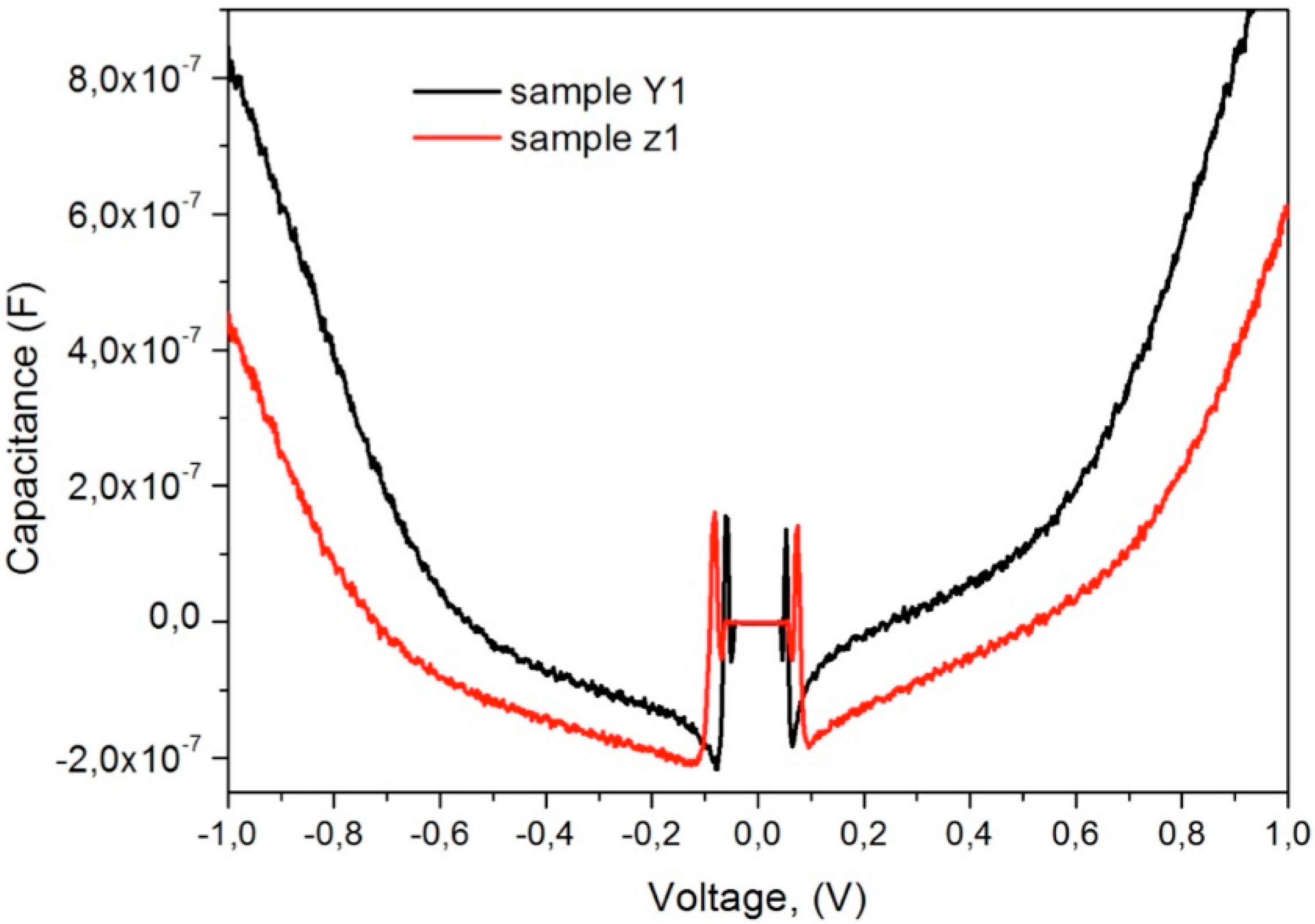 Polymers 10 01370 g015 550