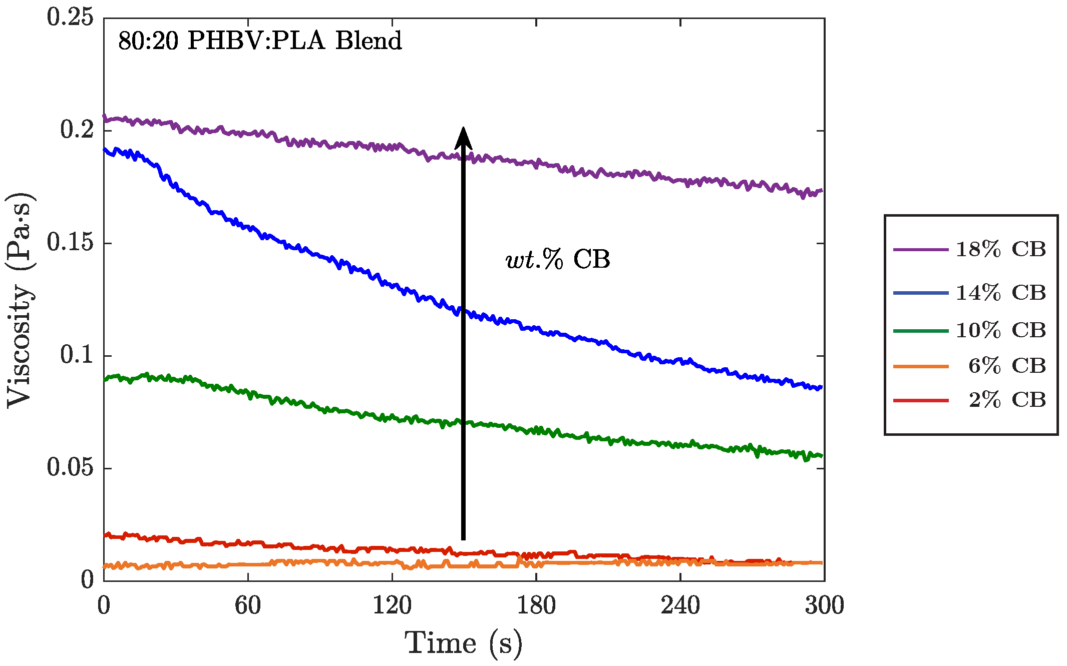 Polymers 10 01371 g005