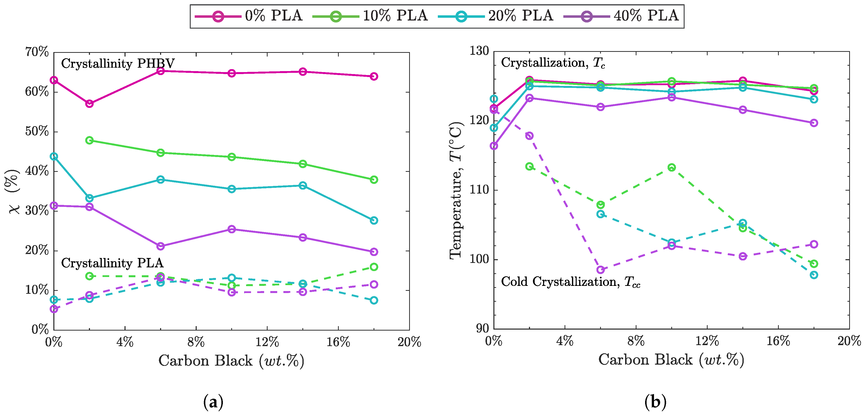 Polymers 10 01371 g007