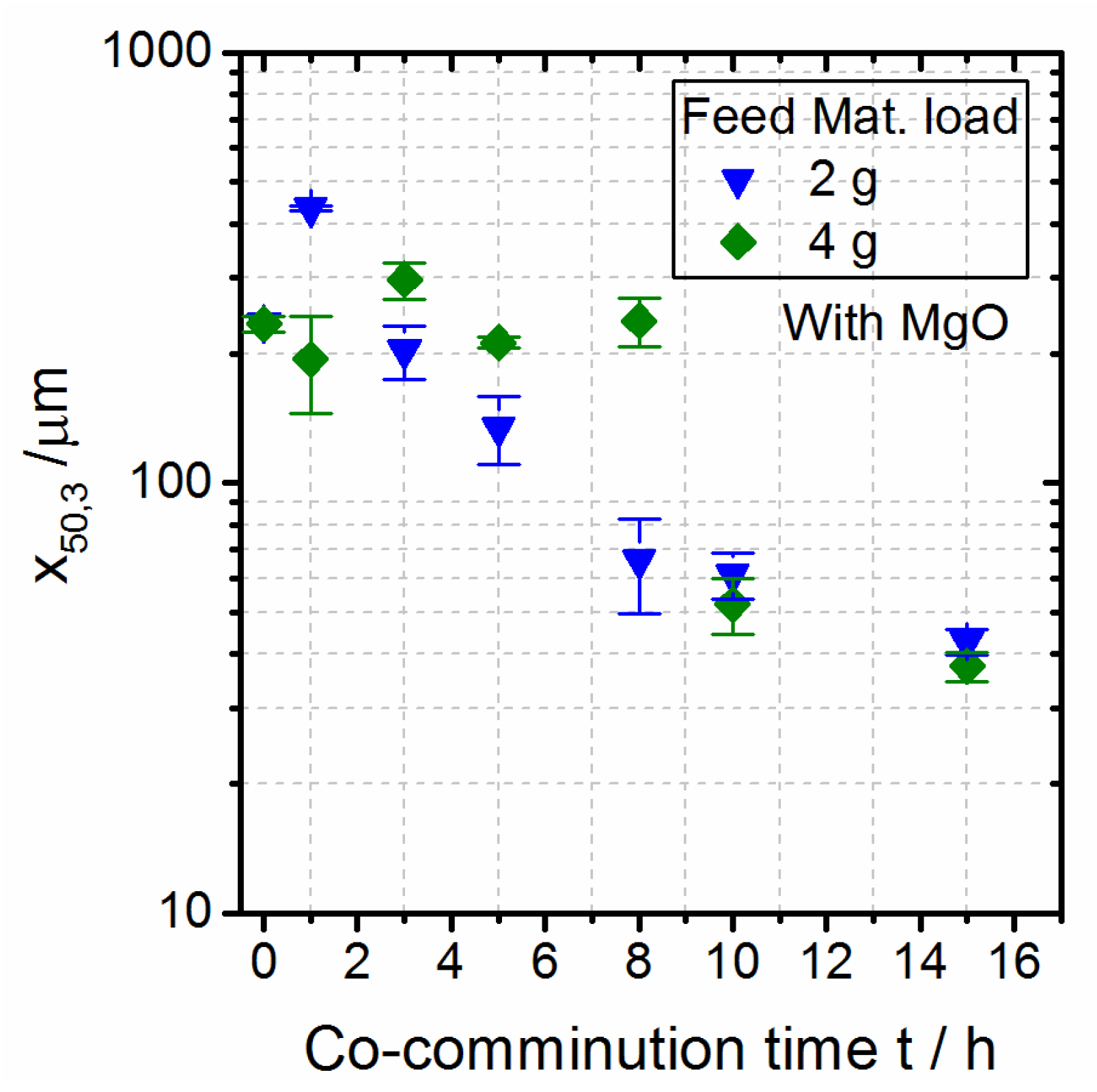 Polymers 10 01373 g003