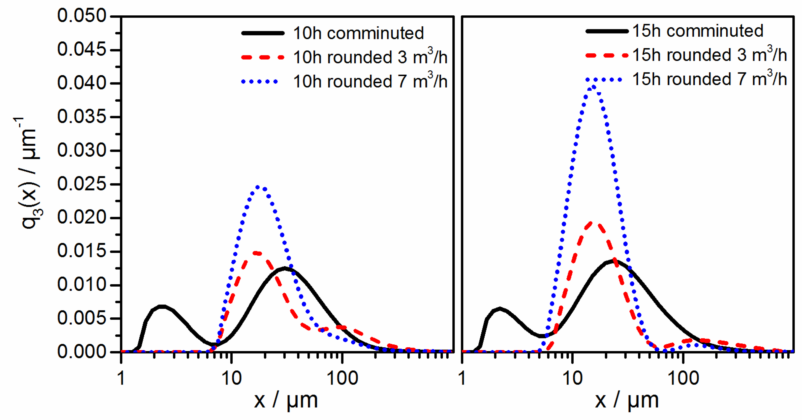Polymers 10 01373 g007