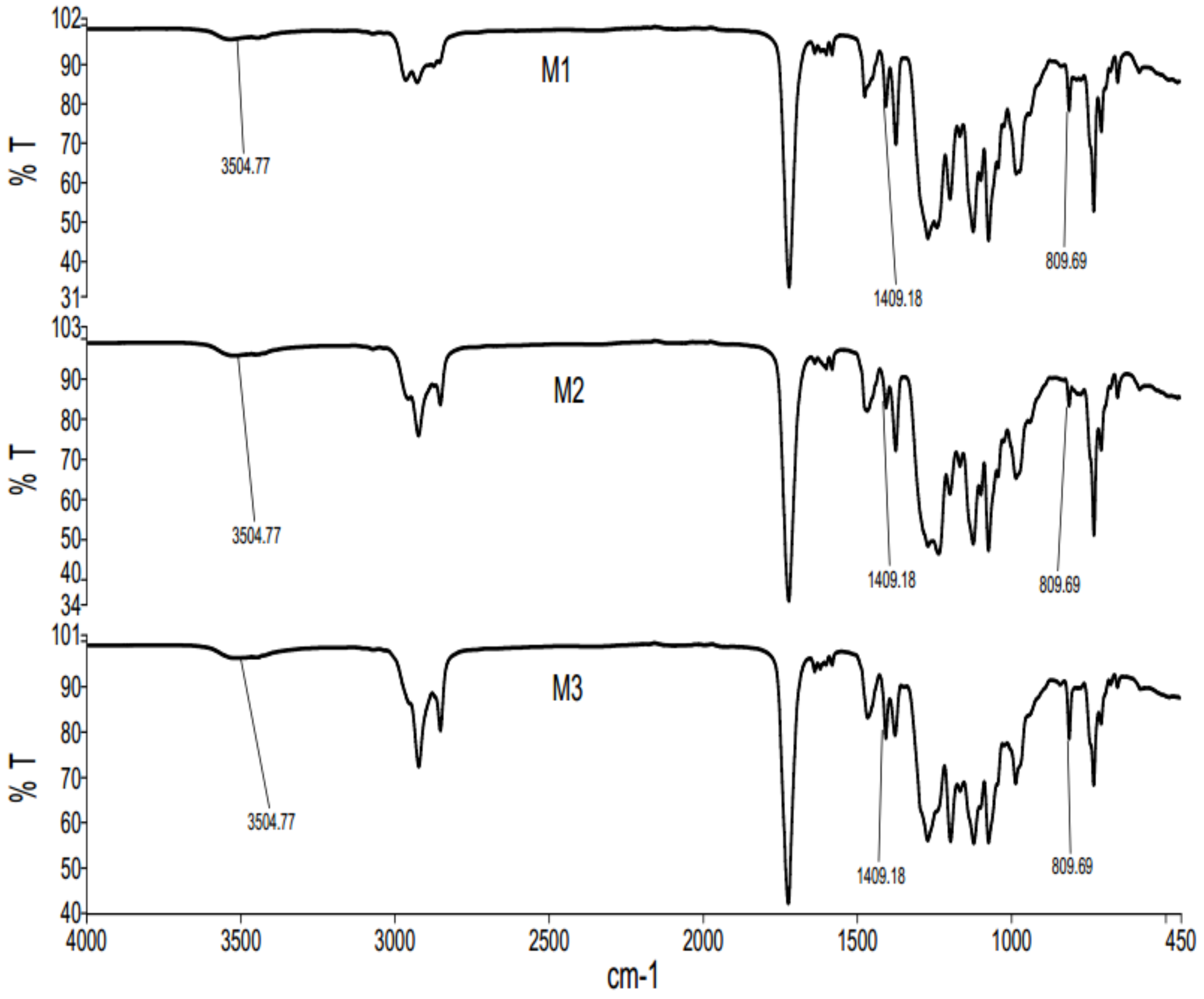 Polymers 10 01374 g002 550