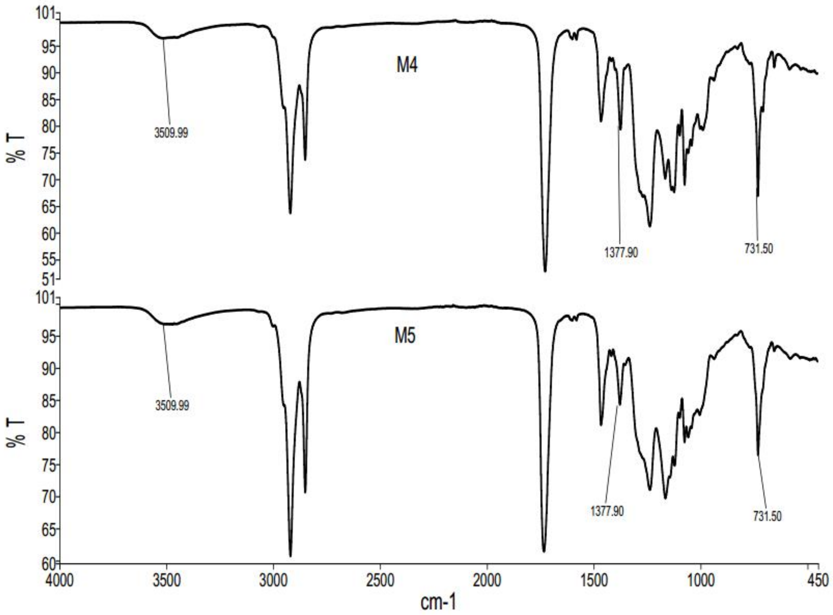 Polymers 10 01374 g003 550