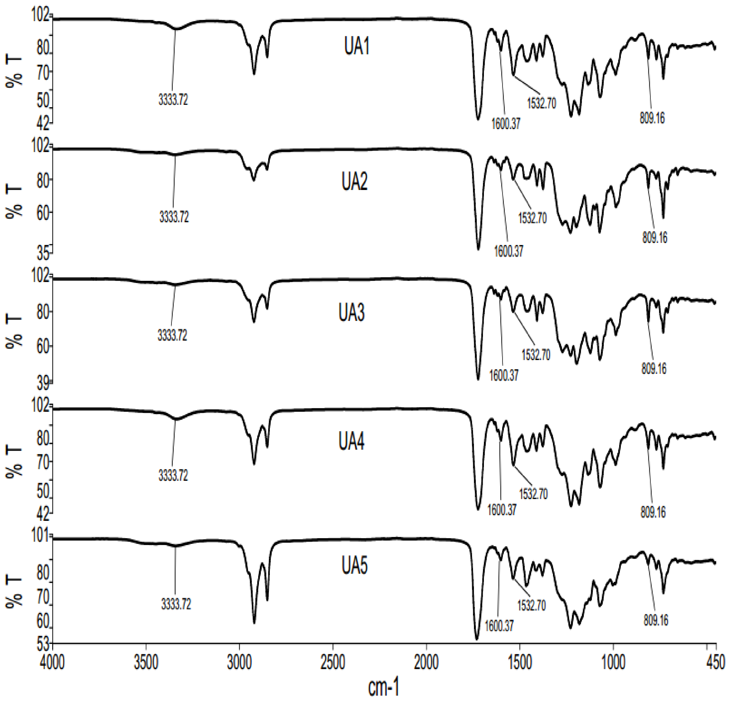 Polymers 10 01374 g006 550