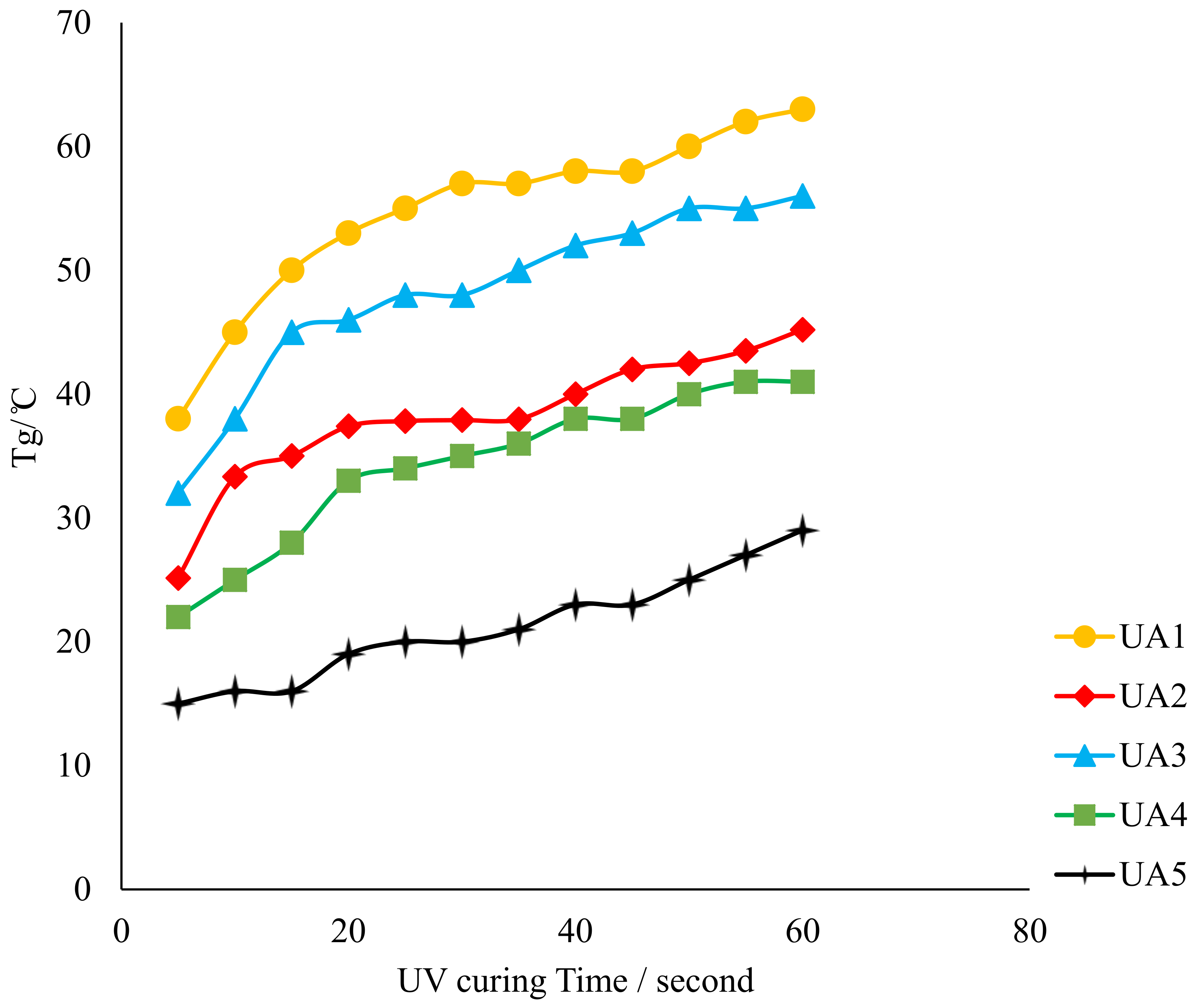 Polymers 10 01374 g007 550