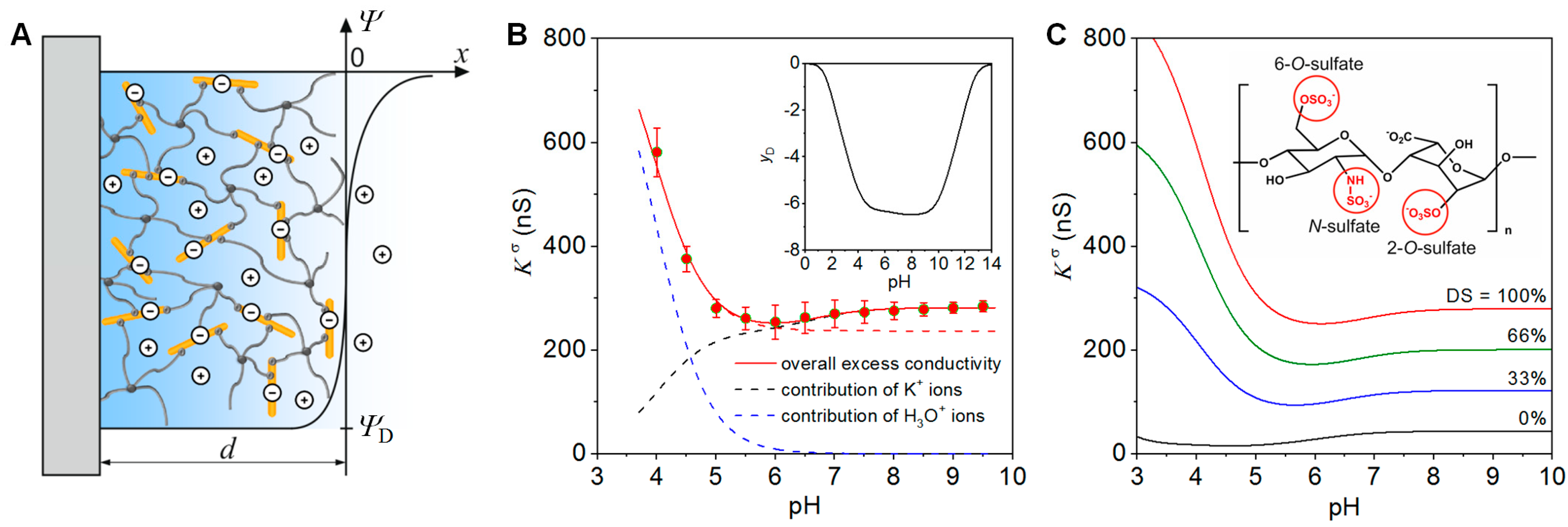 Polymers 10 01376 g001