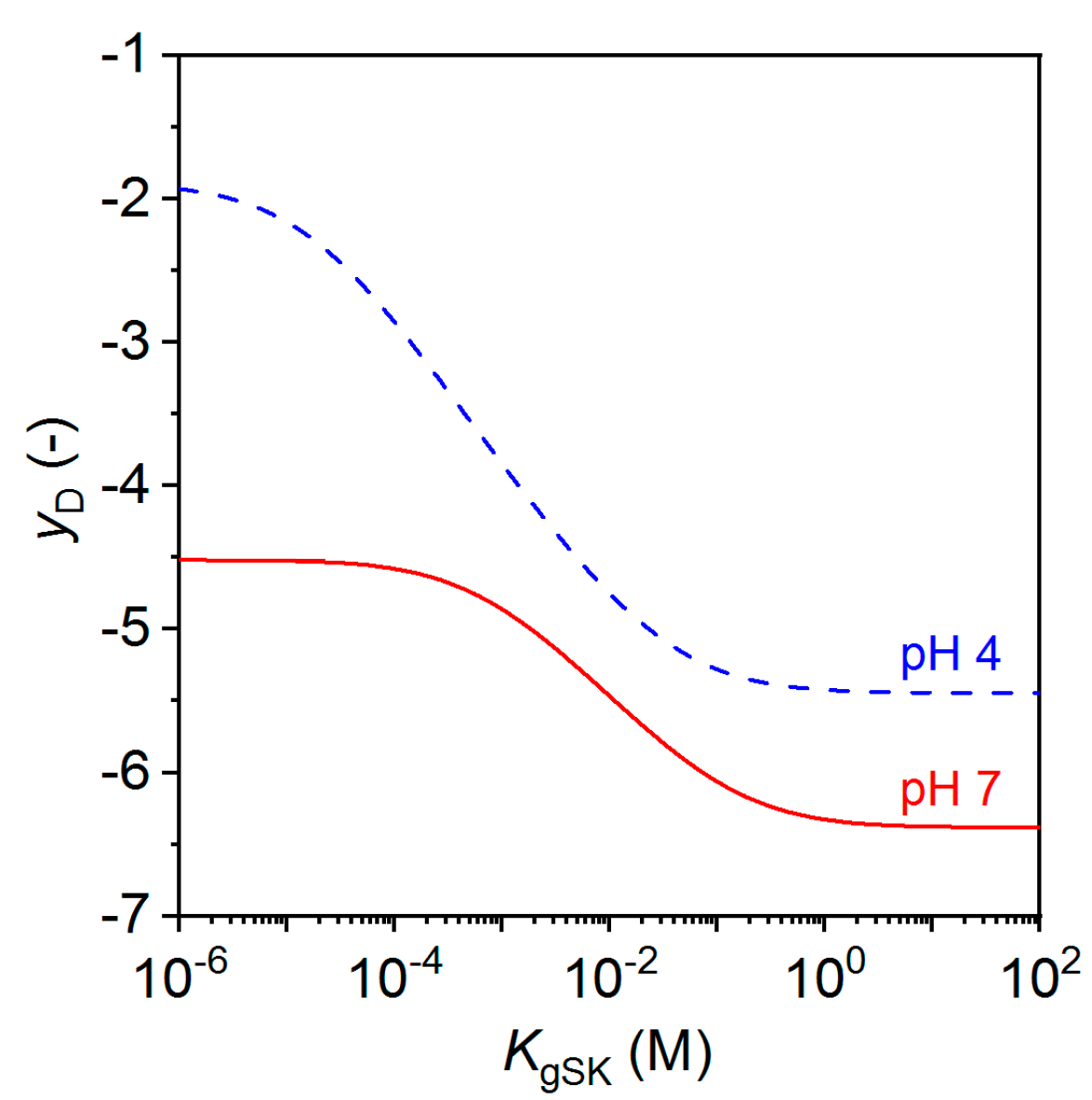 Polymers 10 01376 g003