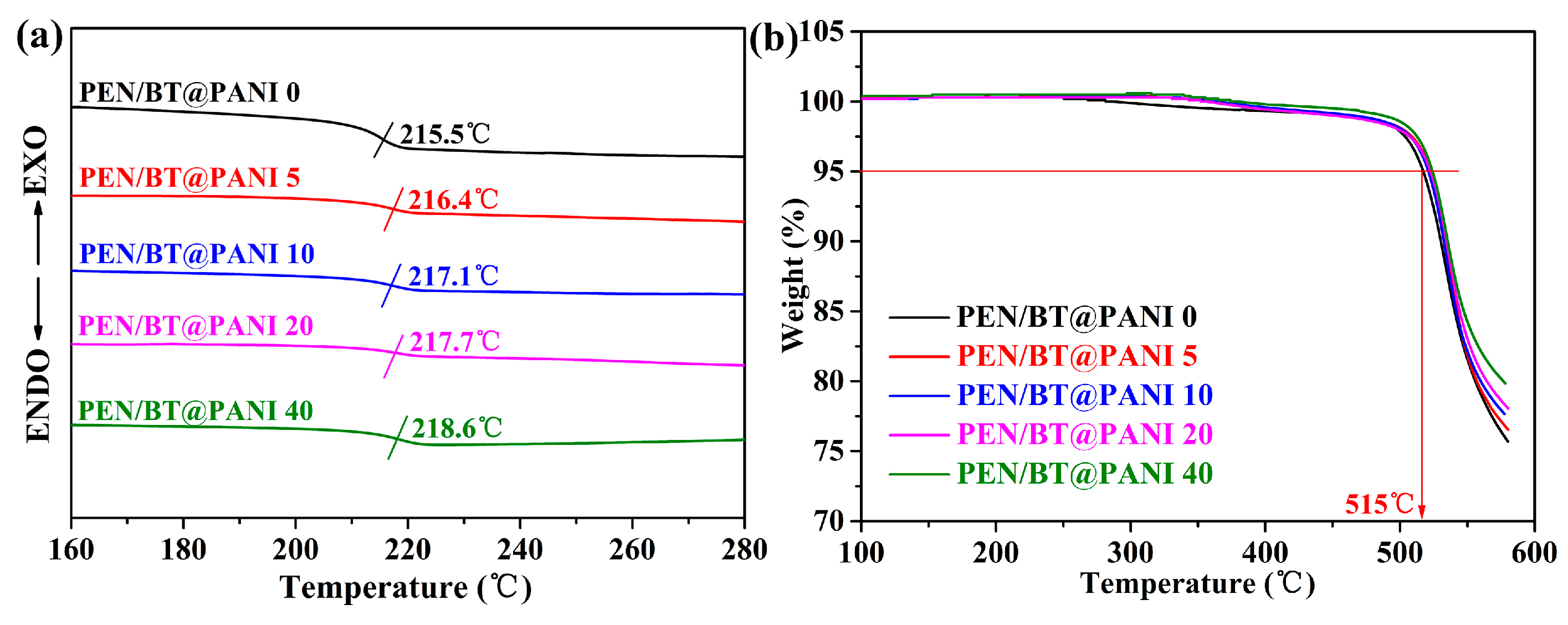 Polymers 10 01378 g006 Polymers 10 01378 g006