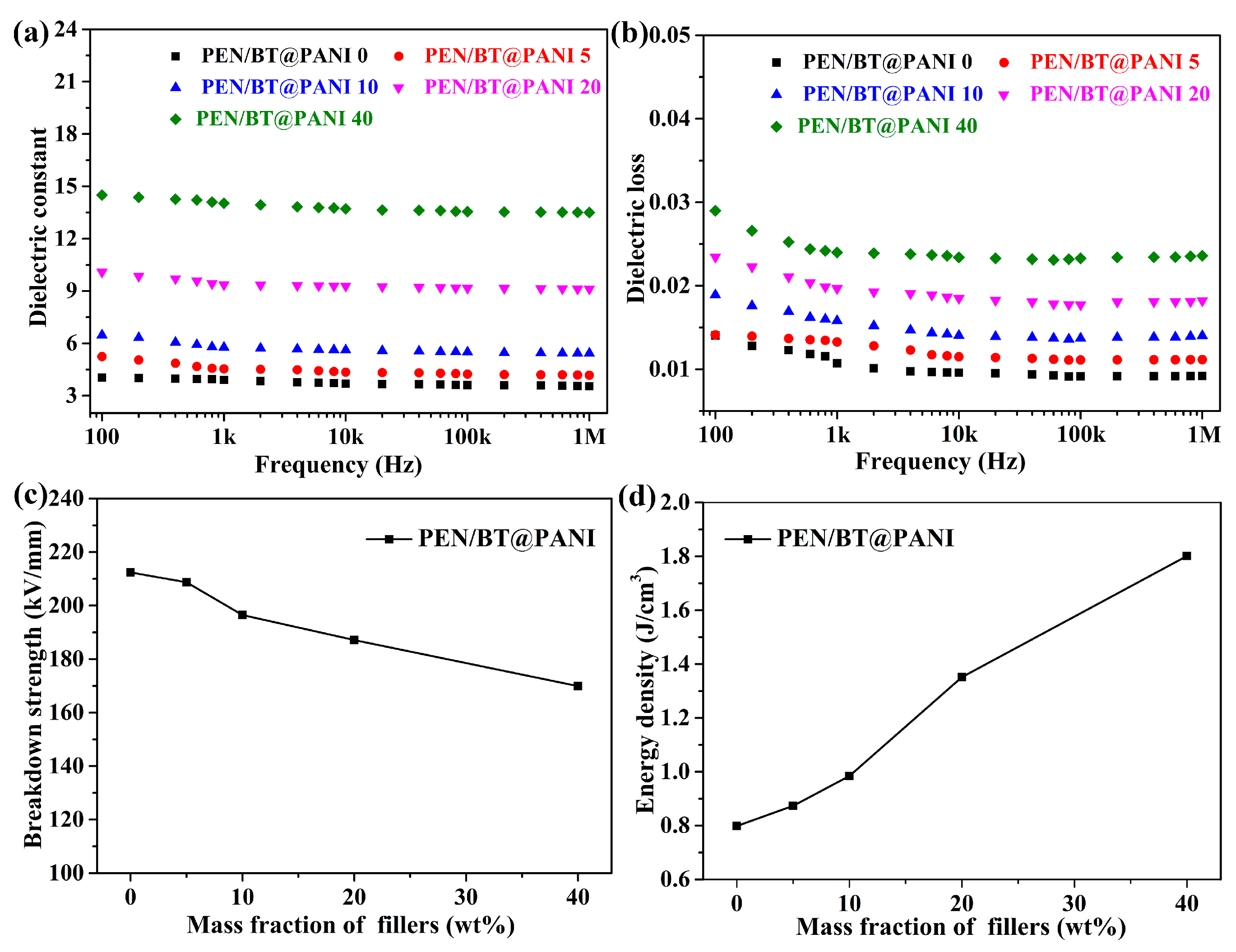 Polymers 10 01378 g008 Polymers 10 01378 g008