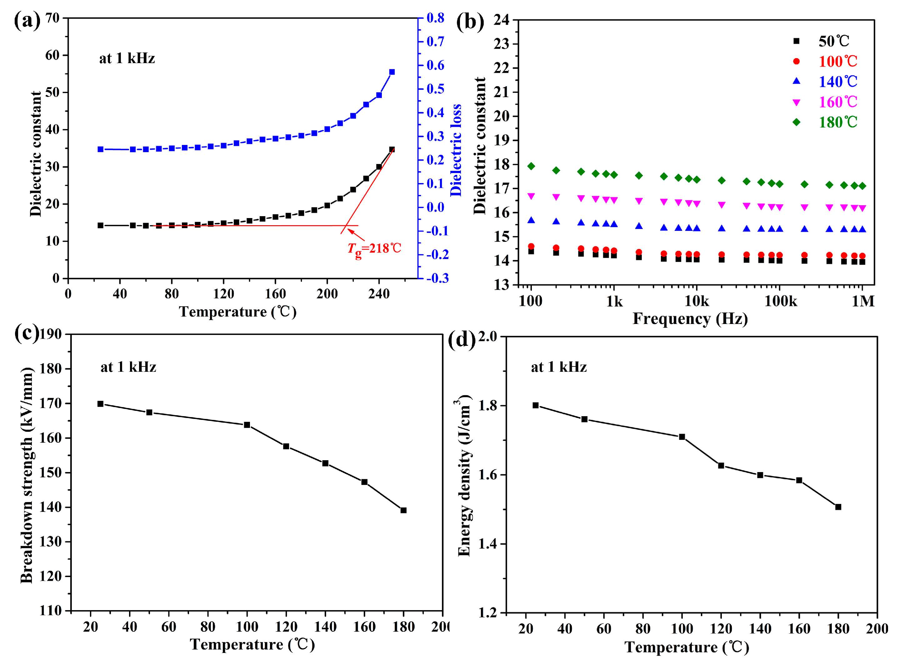 Polymers 10 01378 g009 Polymers 10 01378 g009