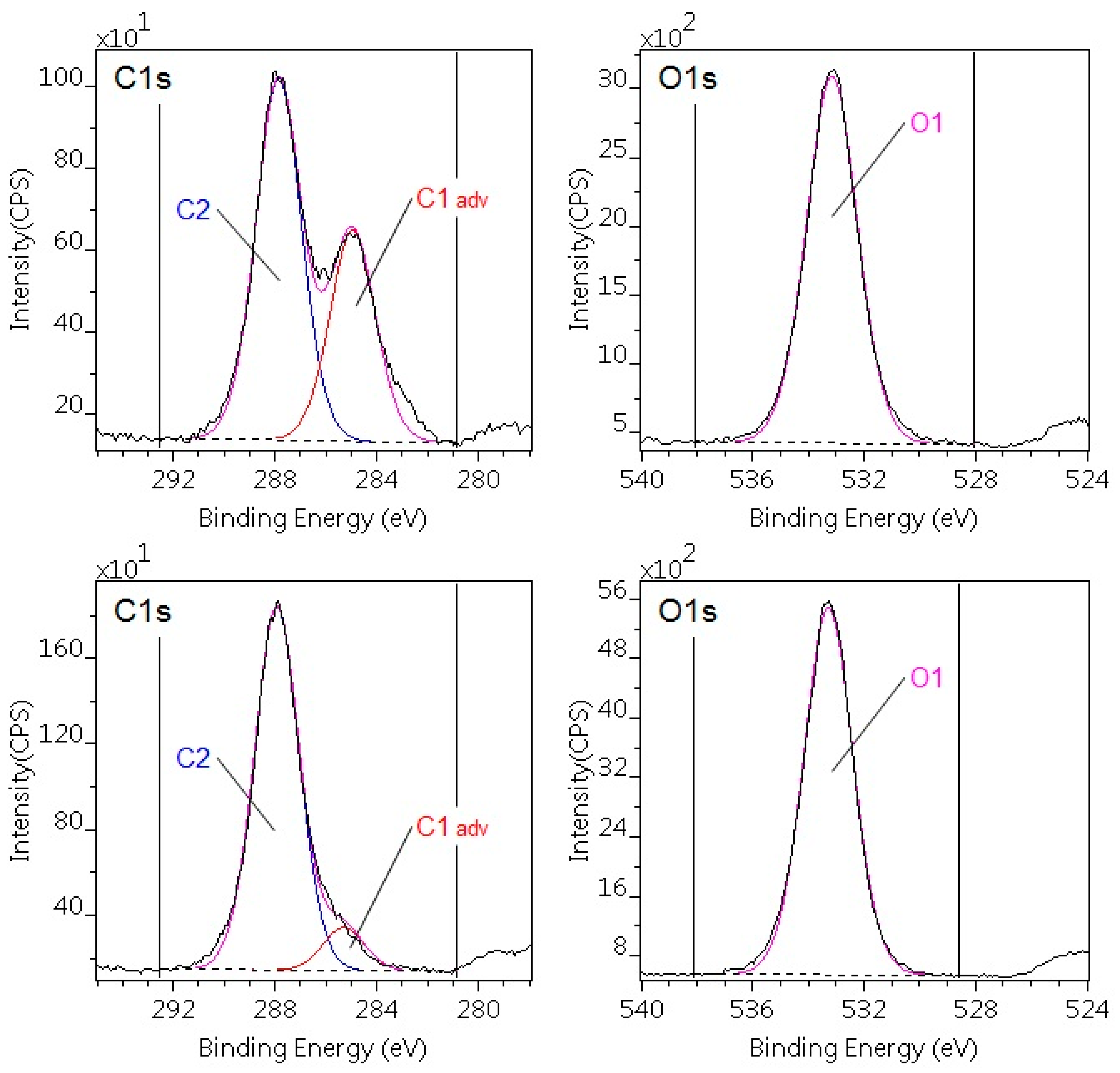 Polymers 10 01380 g004 Polymers 10 01380 g004