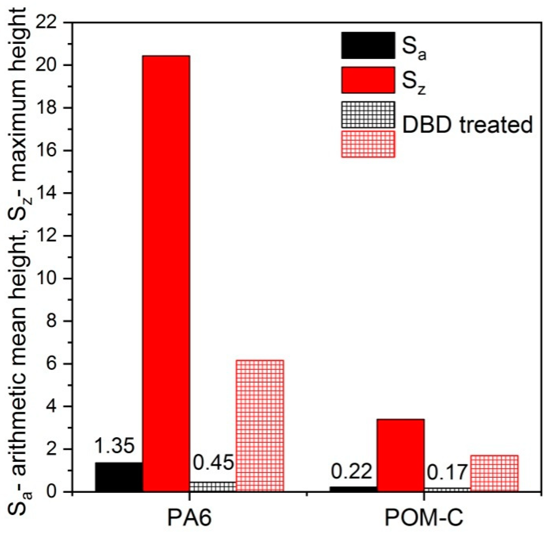 Polymers 10 01380 g005 Polymers 10 01380 g005