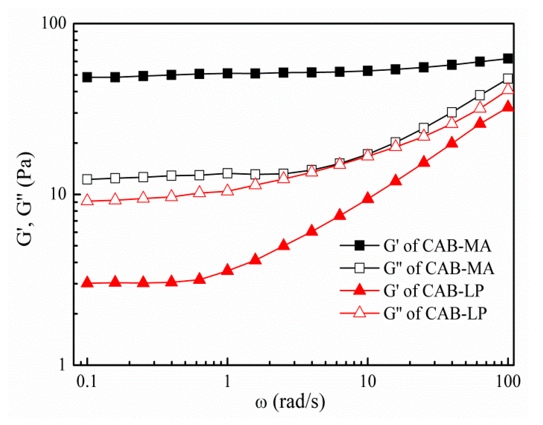 Polymers 10 01381 g004 550