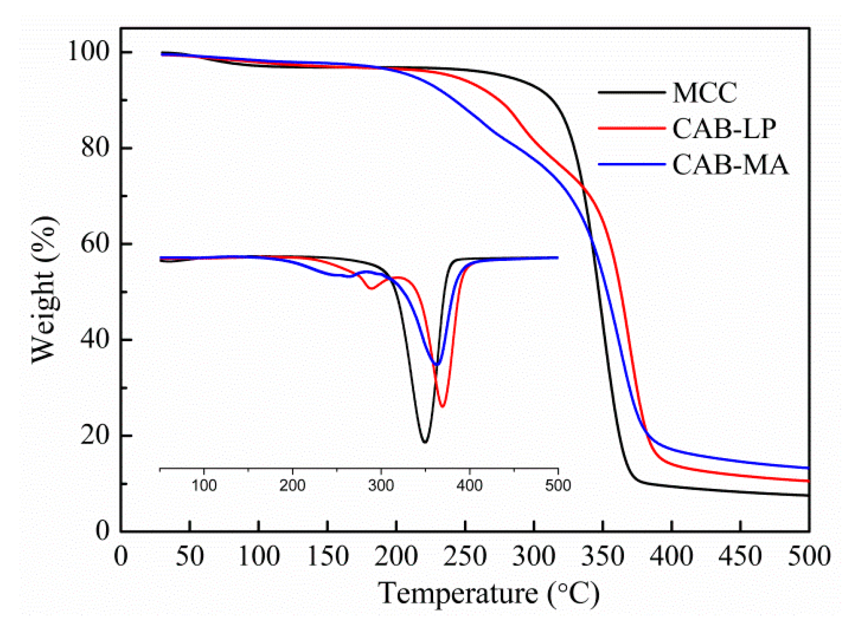 Polymers 10 01381 g005 550