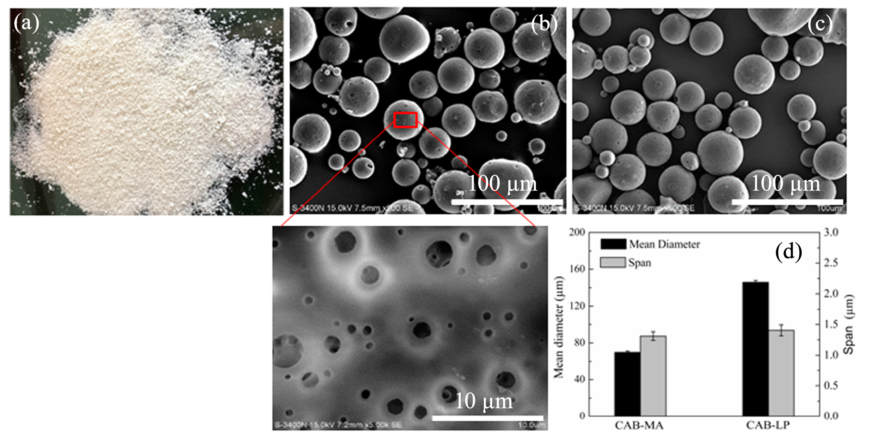 Polymers 10 01381 g006 550