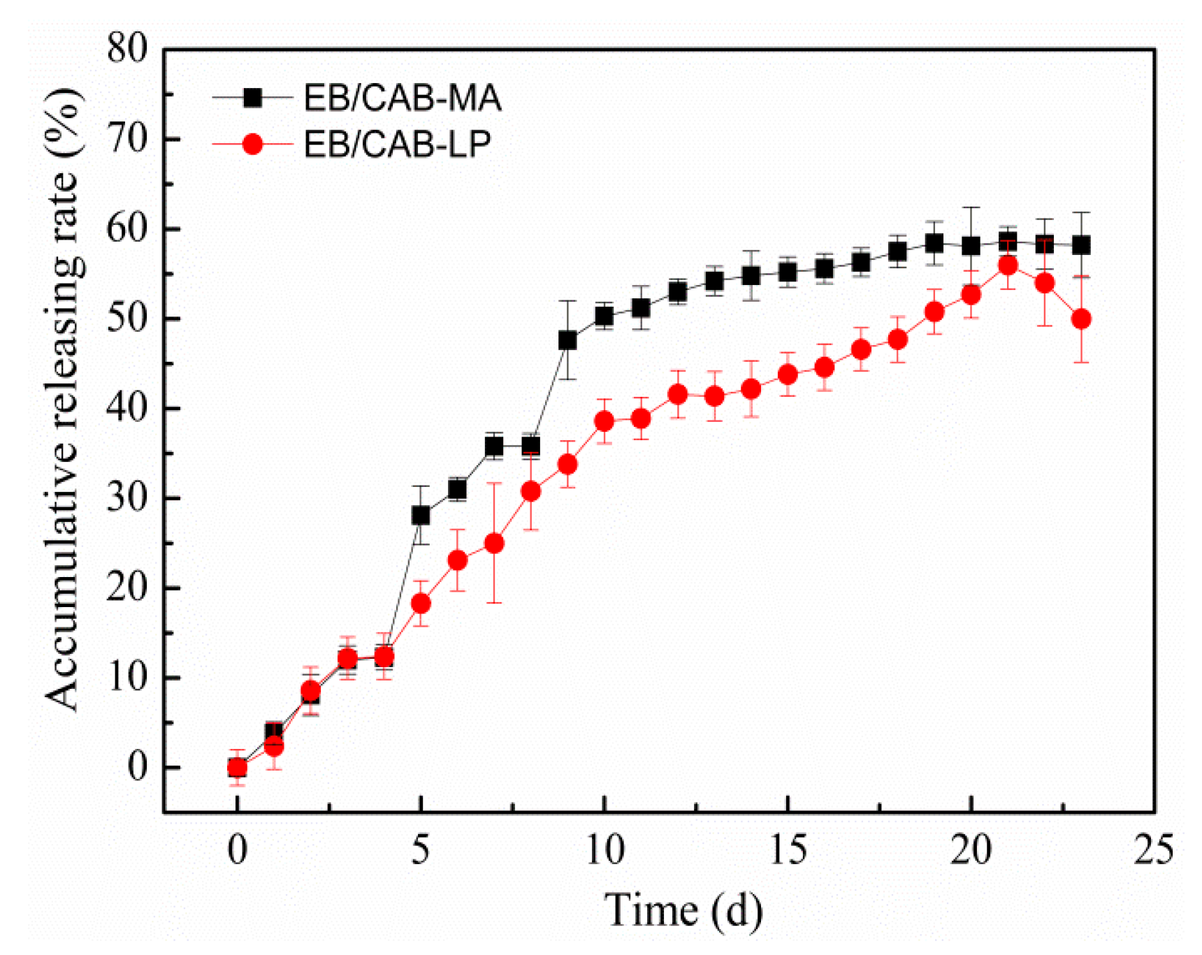 Polymers 10 01381 g008 550